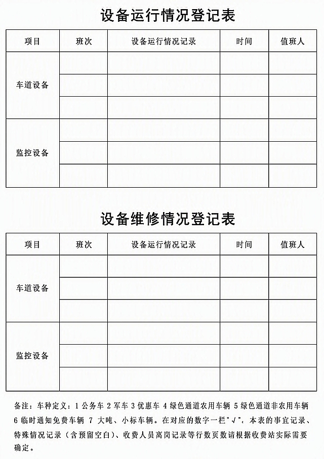 A4尺寸竖版的设备运行情况登记表格，白底黑字，标准办公表格样式，清晰规整。表格内容从上到下依次为：

第一部分标题："设备运行情况登记表"（居中，黑体大字）
下方是一个5列的表格，列标题分别为：项目、班次、设备运行情况记录、时间、值班人
表格内容：
- 第一行项目为"车道设备"（纵向合并3行），对应3行班次、设备运行情况记录、时间、值班人（均为空白格）
- 第二行项目为"监控设备"（纵向合并3行），对应3行班次、设备运行情况记录、时间、值班人（均为空白格）

中间间隔后，第二部分标题："设备维修情况登记表"（居中，黑体大字）
下方同样是一个5列表格，列标题相同：项目、班次、设备运行情况记录、时间、值班人
表格内容：
- 第一行项目为"车道设备"（纵向合并3行），对应3行空白格
- 第二行项目为"监控设备"（纵向合并3行），对应3行空白格

表格最底部是备注文字：
"备注：车种定义：1 公务车 2 军车 3 优惠车 4 绿色通道农用车辆 5 绿色通道非农用车辆 6 临时通知免费车辆 7 大吨、小标车辆。在对应的数字一栏"√"。本表的事宜记录、特殊情况记录（含预留空白）、收费人员离岗记录等行数页数请根据收费站实际需要确定。"

整体风格：正式办公文档风格，线条清晰，字体为标准宋体/黑体，排版整齐，A4竖版比例，可直接打印使用。