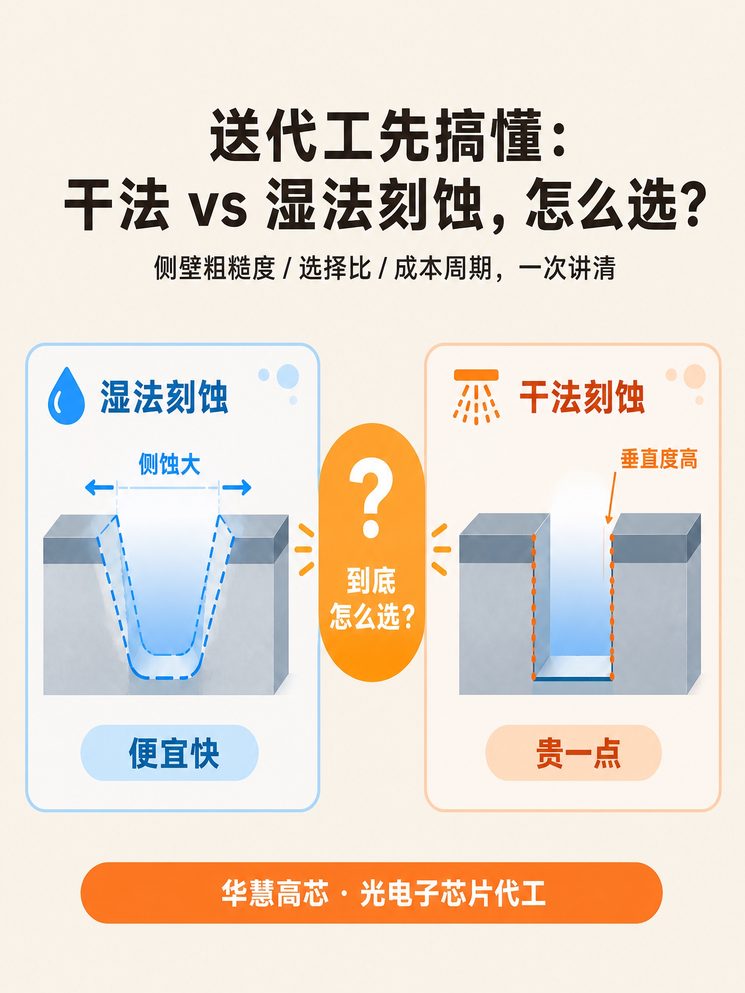 保持画面所有内容、布局、文字、图标、配色完全不变，将图片调整为… - 图片创意预览