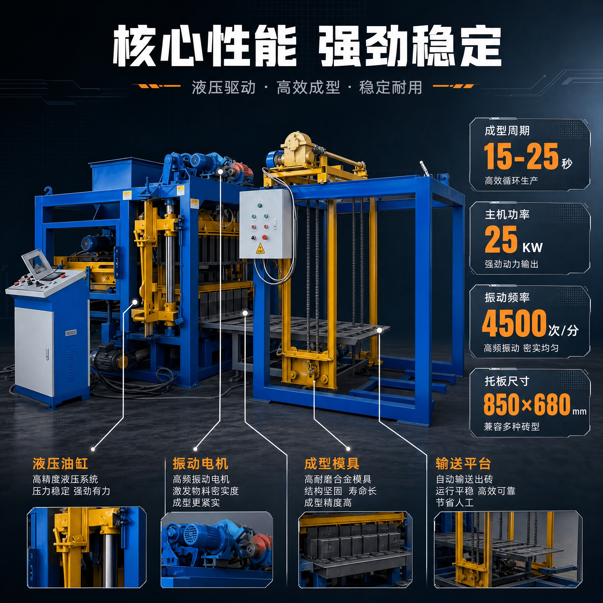 [主图-2] 核心性能与结构亮点图，展示液压系统与成型效率。… - 图片创意预览