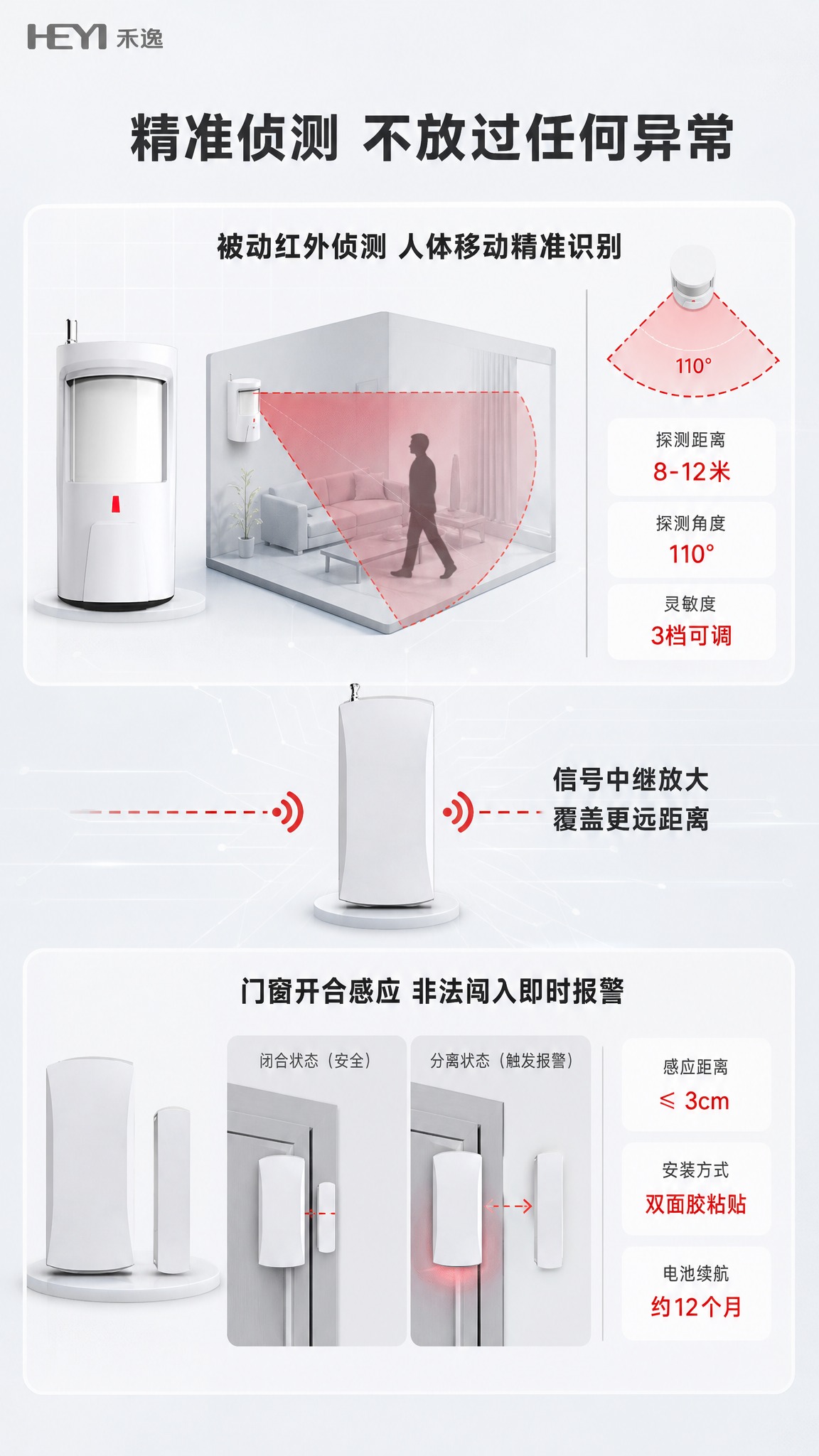 [商品] 使用【图1】中的红外探测器、门磁传感器和无线中继器；… - 图片创意预览