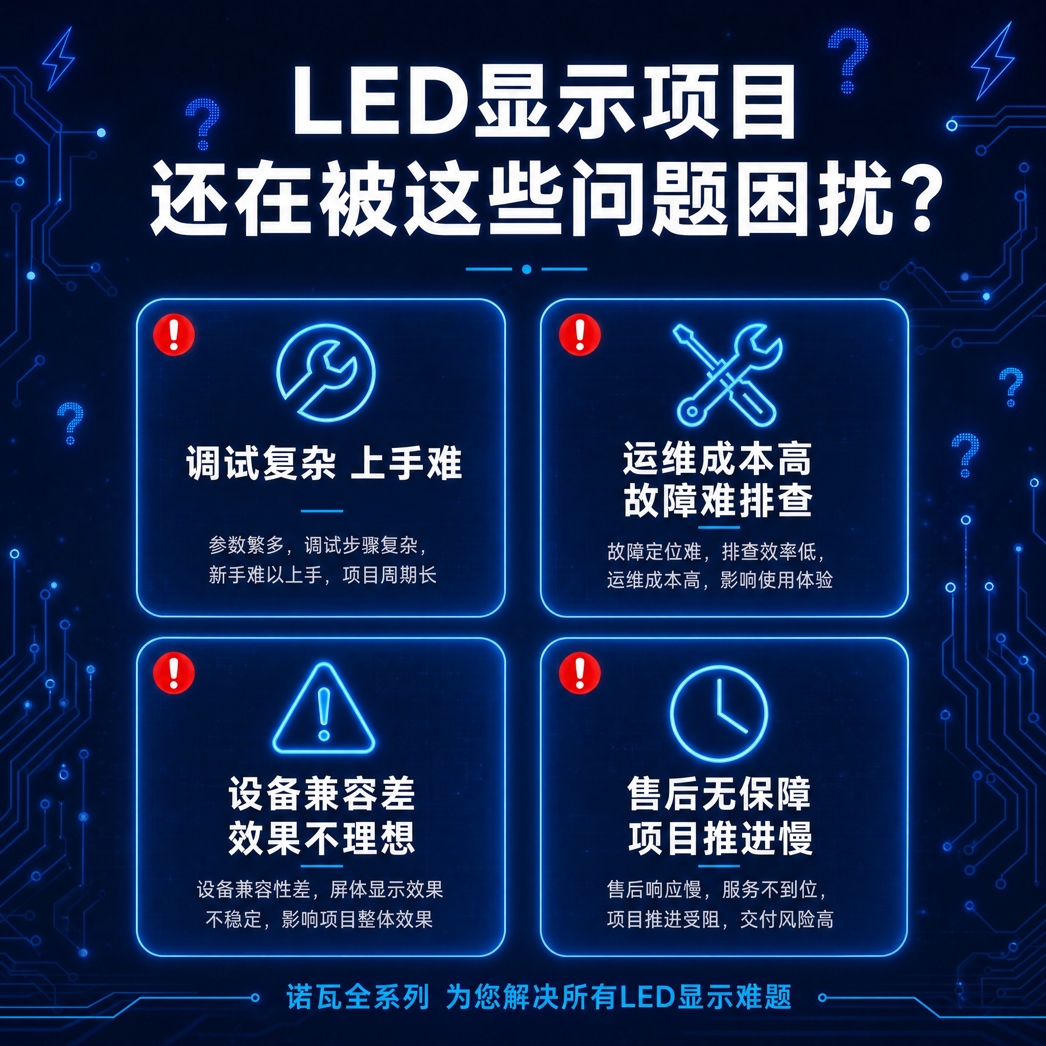 将这张LED显示项目痛点图的整体色调改为深蓝色科技风。背景从浅… - 图片创意预览