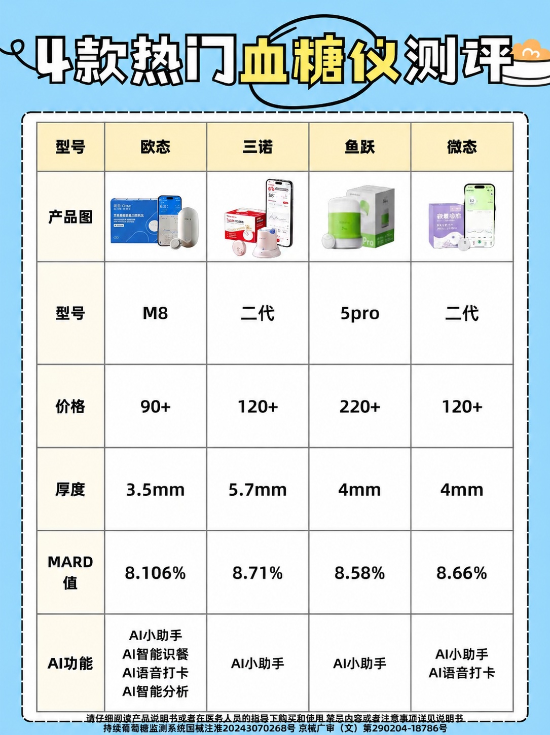 将图中所有红色的文字（包括M8、90+、3.5mm、8.106… - 图片创意预览