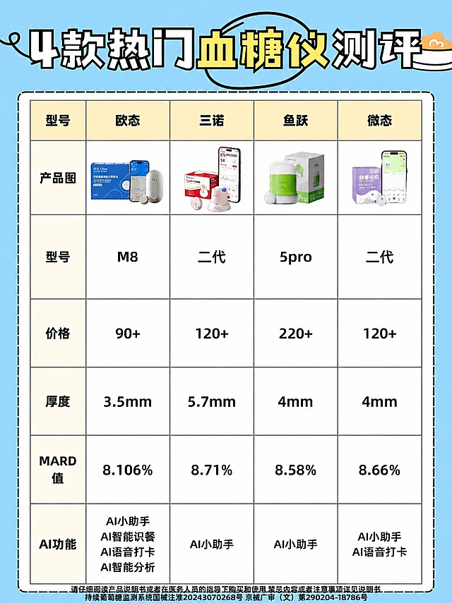 将图中所有红色的文字（包括M8、90+、3.5mm、8.106%、AI小助手、AI智能识餐、AI语音打卡、AI智能分析等红色字体）全部改成黑色，保持其他内容、排版、颜色、布局完全不变