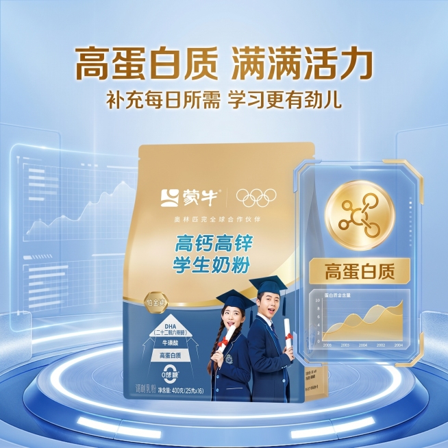 1:1竖版电商主图，整体遵循科技感校园轻奢风规范，主色调科技蓝 + 高级金，辅助色纯白，高清质感，光影柔和高级。采用科技风数据可视化杂志排版，背景为浅蓝渐变的科技网格，中心位置放置严格还原的蒙牛学生奶预览效果