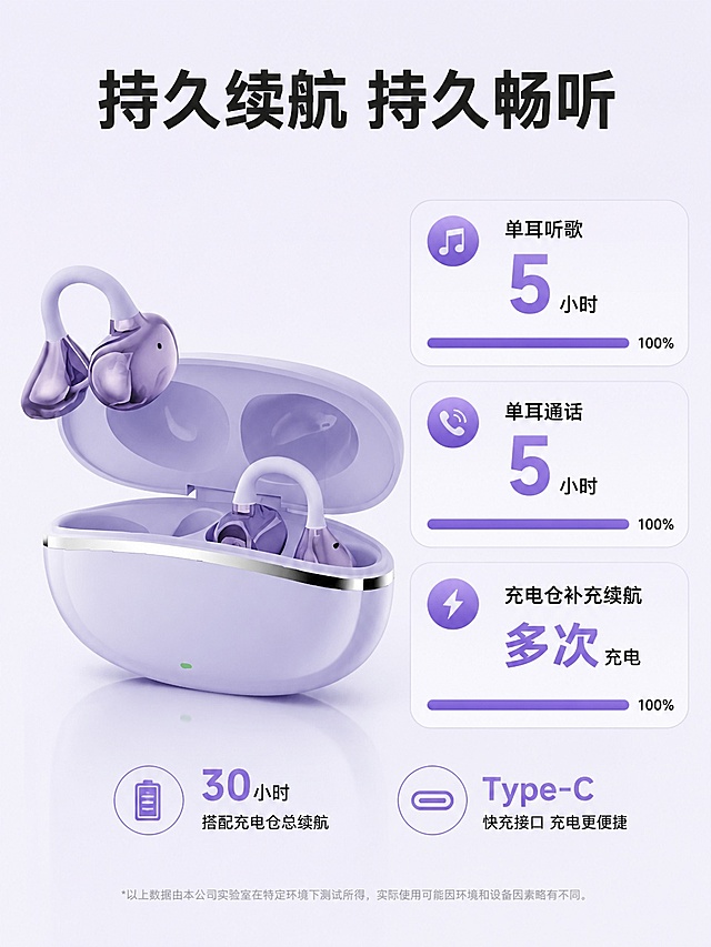 [第7屏] 续航能力展示-听歌通话时长可视化呈现。本屏使用【图2】浅紫色产品作为展示主体。
[氛围/风格] 数据可视化，简约清新，直观清晰
[元素布局] 左侧放置浅紫色耳机充电仓产品，右侧可视化续航电量图表，标注单次续航与总续航时长；保持产品外观颜色结构与【图2】一致
[光影质感] 均匀明亮柔光，电量图表清晰醒目，产品质感突出
[配色色系] 全局底色 #F5F0FC，主色浅紫色产品，辅助色紫色电量条、黑色文字
[视角构图] 左右分栏排版，产品左数据右，一目了然
[文字版式] 顶部主标题「持久续航 持久畅听」，标注「单耳听歌 5小时」「单耳通话 5小时」「充电仓补充续航 多次充电」，使用电量进度条可视化展示剩余电量，文字清晰不遮挡产品
[比例分辨率] 3:4 竖版比例，4K分辨率，文字清晰可辨，高清画质
[负向提示词] 产品变形，数据错误，颜色偏差，文字过小，图表模糊，背景杂乱
