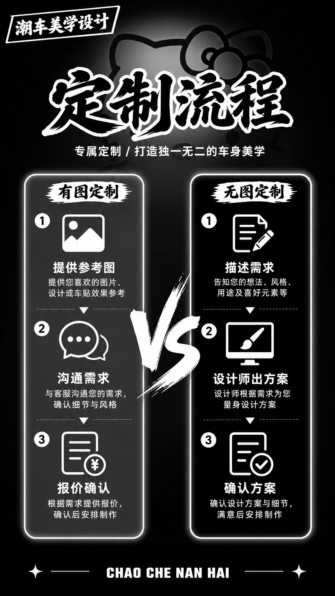 定制流程（有图定制VS无图定制对比），黑白极简甜酷风格，9:1… - 图片创意预览