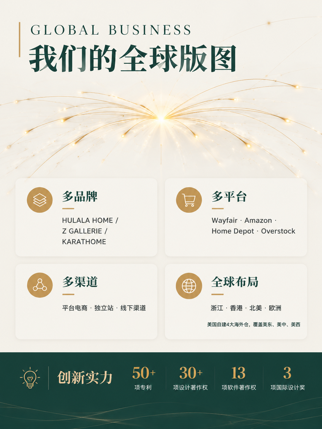 设计一张竖版 3:4 企业校园招聘二折页内页“全球业务”，风格… - 图片创意预览