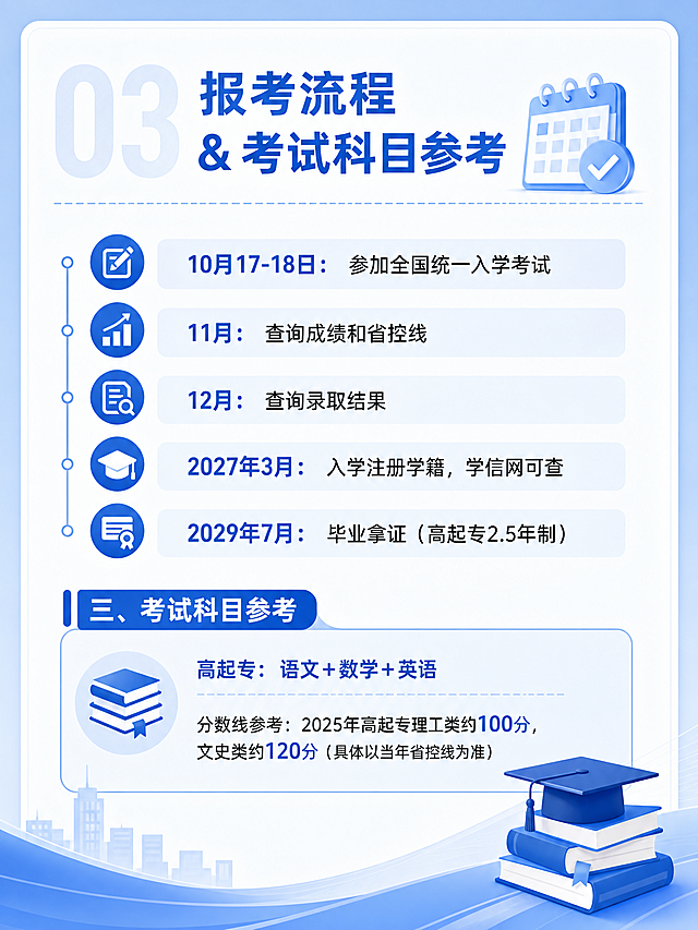 生成第三张连续配图，和前两张保持相同蓝色简约商务风格，相同3:4比例，相同背景色调和字体风格，包含文字"10月17-18日：参加全国统一入学考试 11月：查询成绩和省控线 12月：查询录取结果 2027年3月：入学注册学籍，学信网可查 2029年7月：毕业拿证（高起专2.5年制） 三、考试科目参考 高起专：语文+数学+英语 分数线参考：2025年高起专理工类约100分，文史类约120分（具体以当年省控线为准）"，排版清晰，保持系列感和视觉连贯性