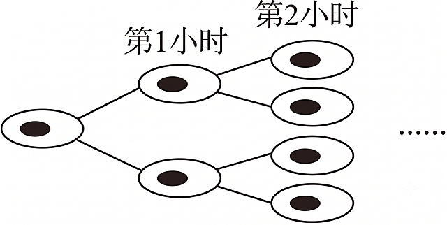 图片变成高清图