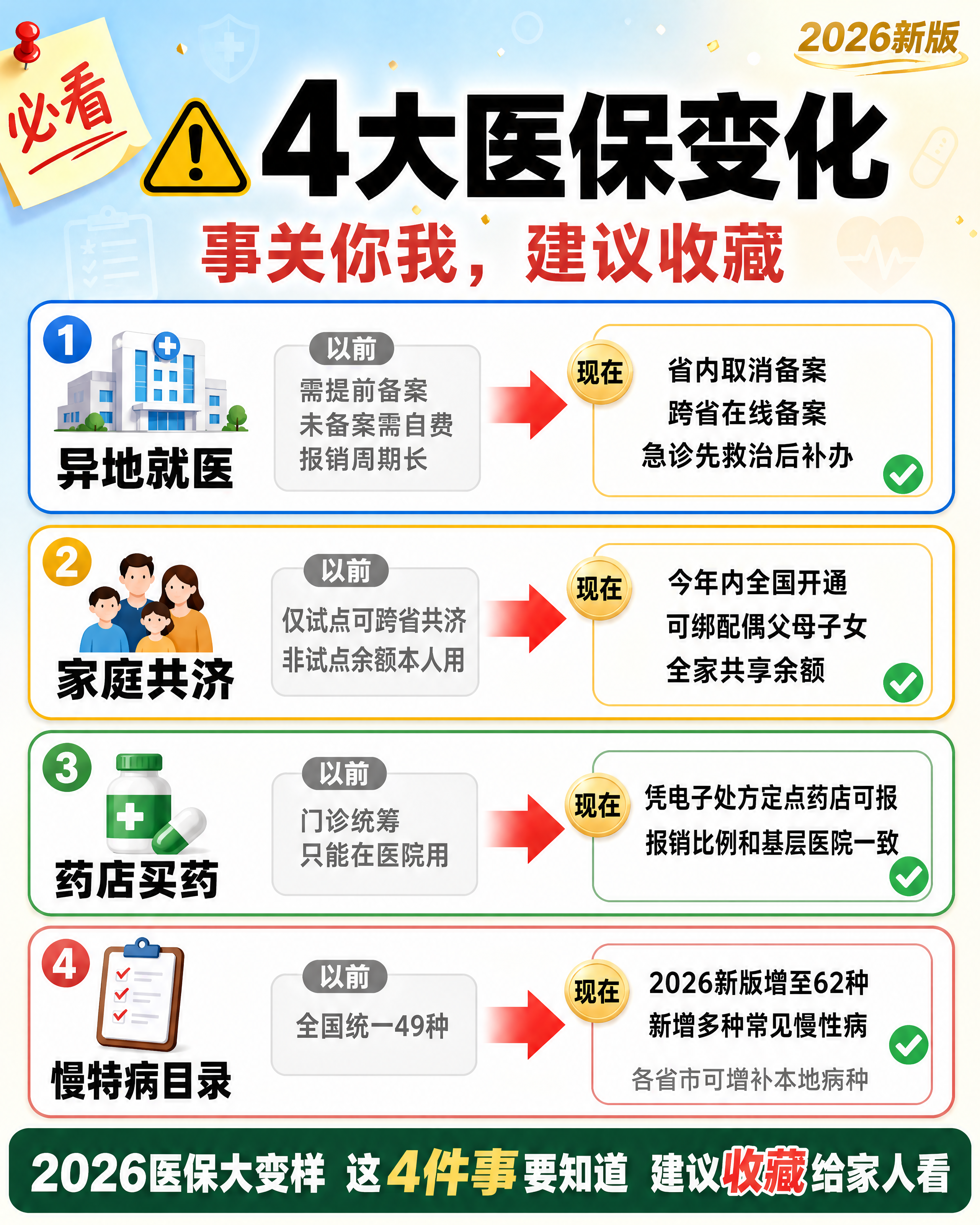 小红书笔记大字封面，插图大字，医保科普对比卡风格，版式精美，小… - 图片创意预览