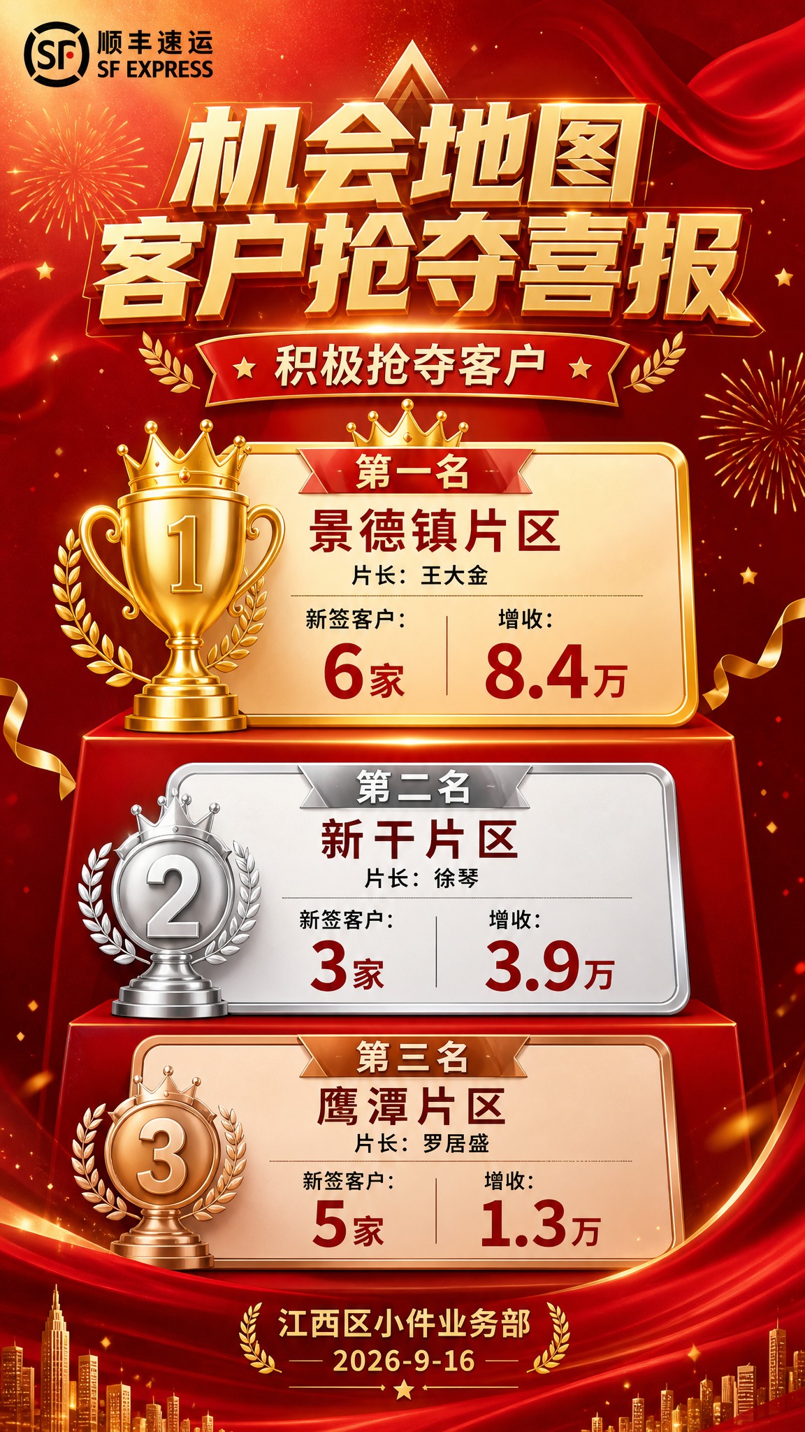一张顺丰速运企业内部喜报海报，竖版9:16，喜庆大气的商务风格… - 图片创意预览