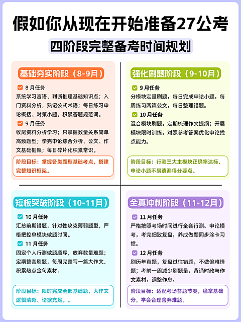 公考培训教育机构营销课程备考攻略小红书封面
