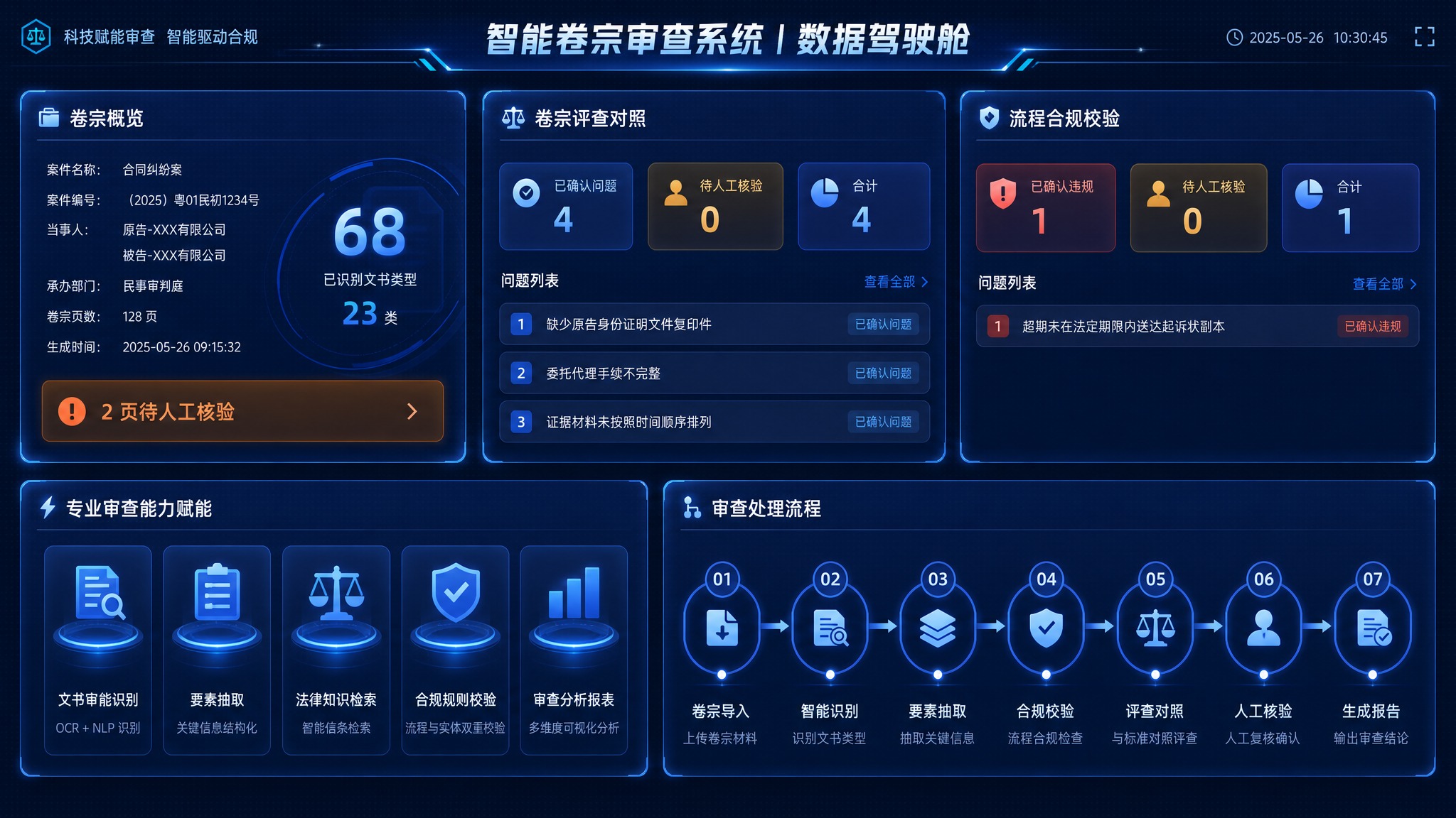 科技风数据可视化大屏界面设计，深蓝色渐变背景带有细微网格纹理，… - 图片创意预览