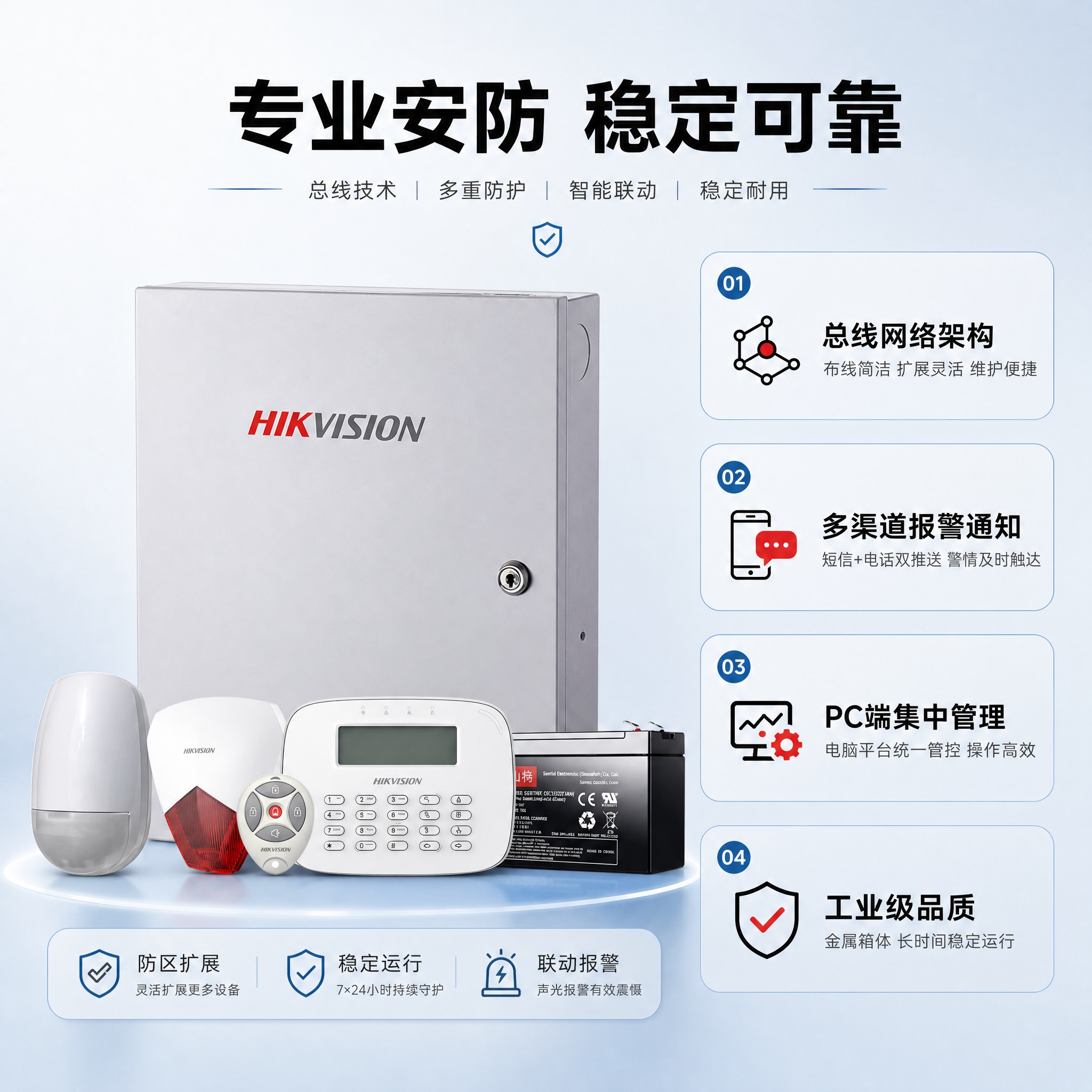[主图-2] 核心价值/关键卖点，集中展示报警主机四大核心购买… - 图片创意预览
