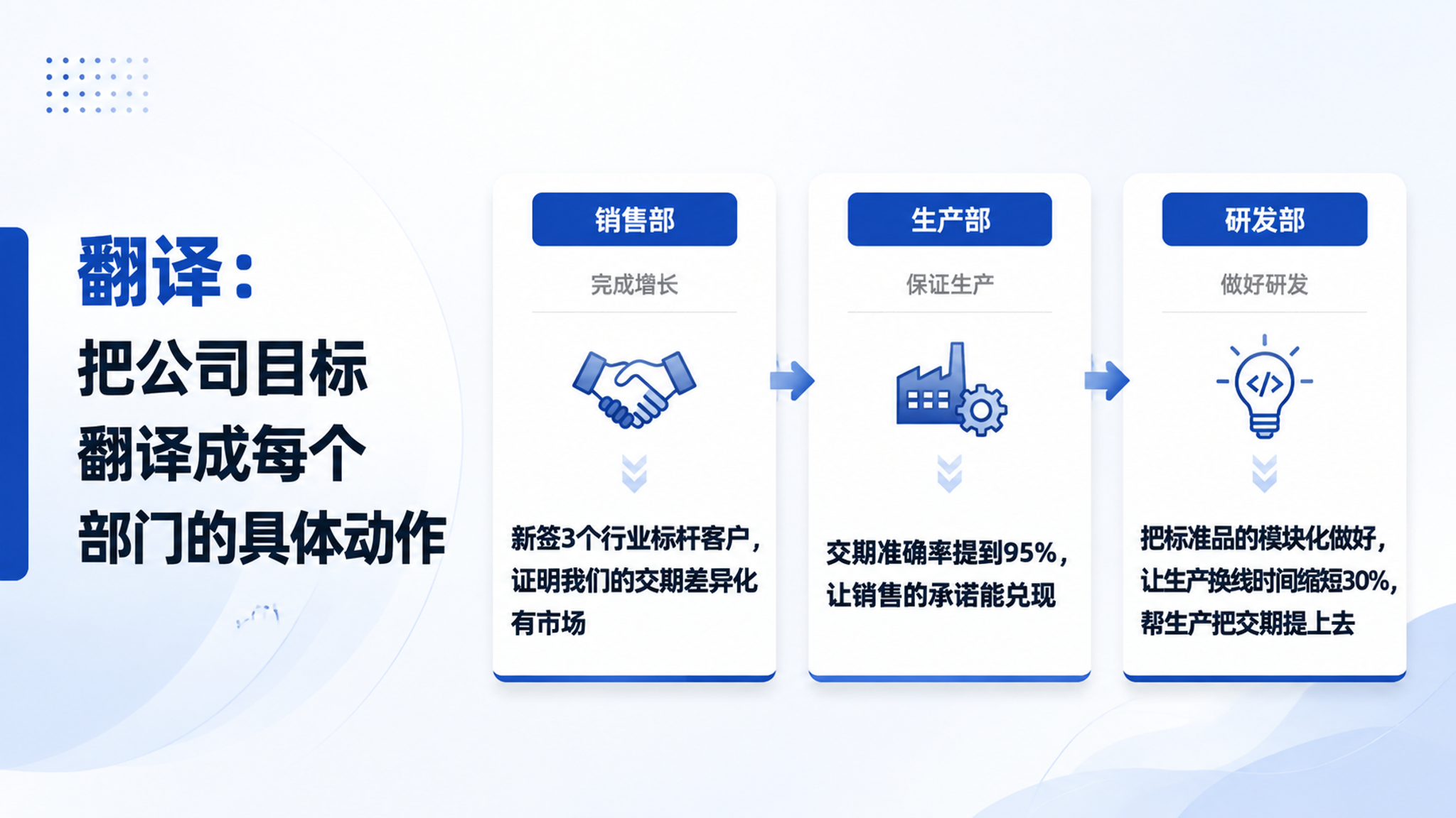 PPT商务插图，主题为「翻译——从“增长20%”到“每个人不一… - 图片创意预览