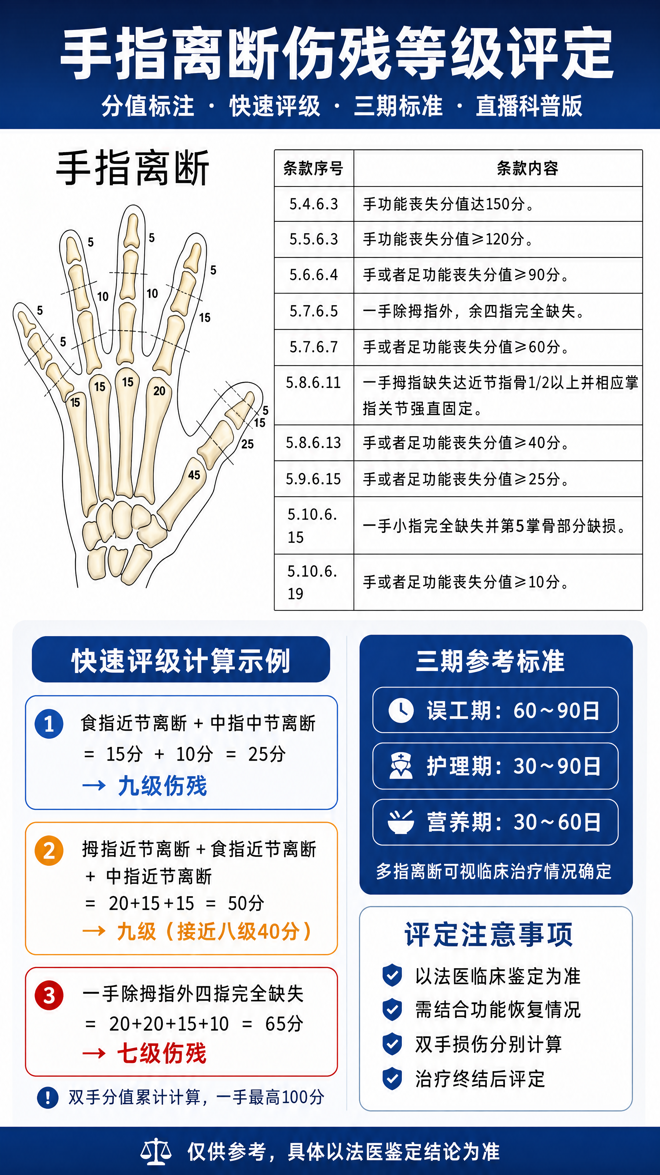 基于用户上传的原图手骨标注进行美化制作，竖版9:16，1080… - 图片创意预览