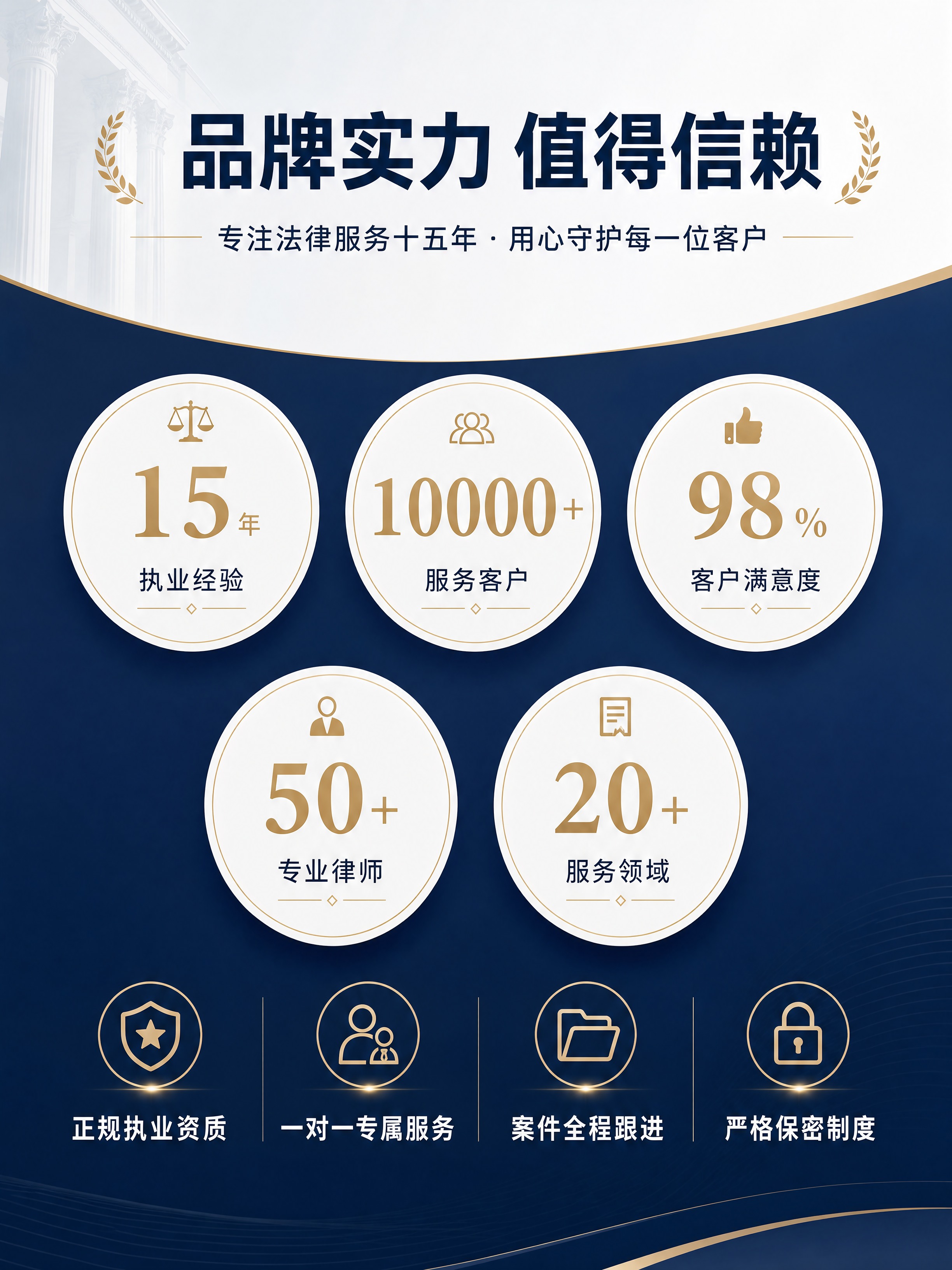 [商品] 律师事务所品牌详情页第3张-品牌实力与优势；无实物商… - 图片创意预览