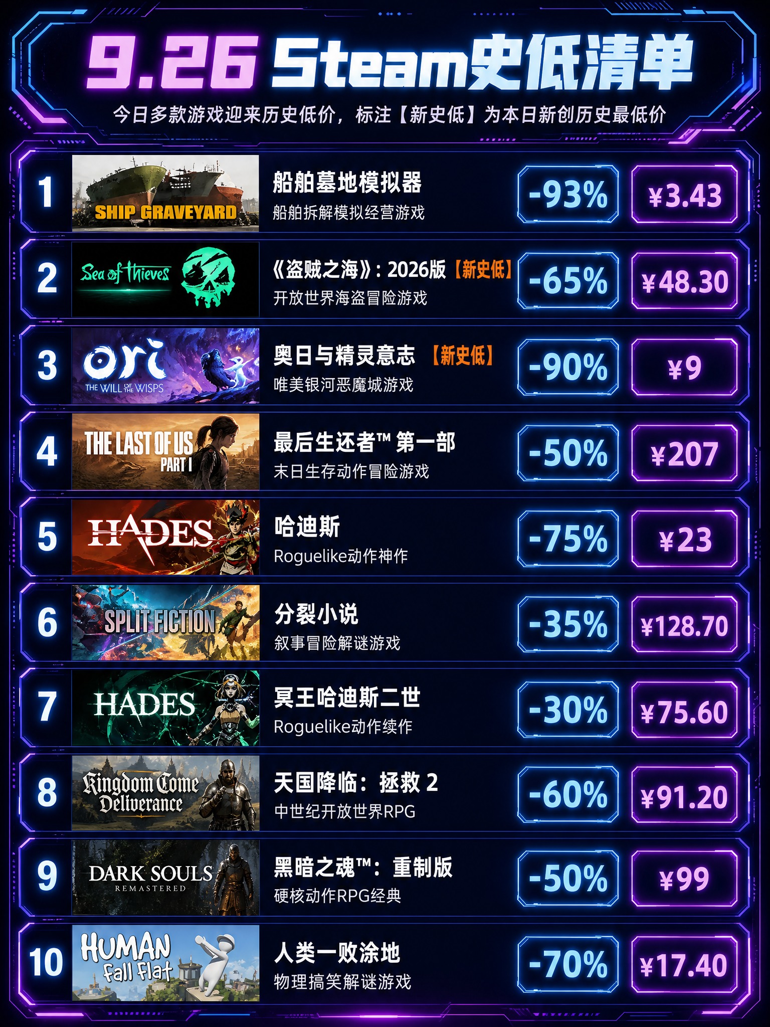 赛博朋克科技风Steam史低清单海报，深蓝紫渐变底色，蓝紫色霓… - 图片创意预览