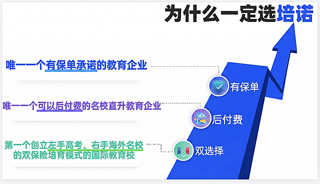 帮我根据·该内容生成一个差不多的模板，字不变