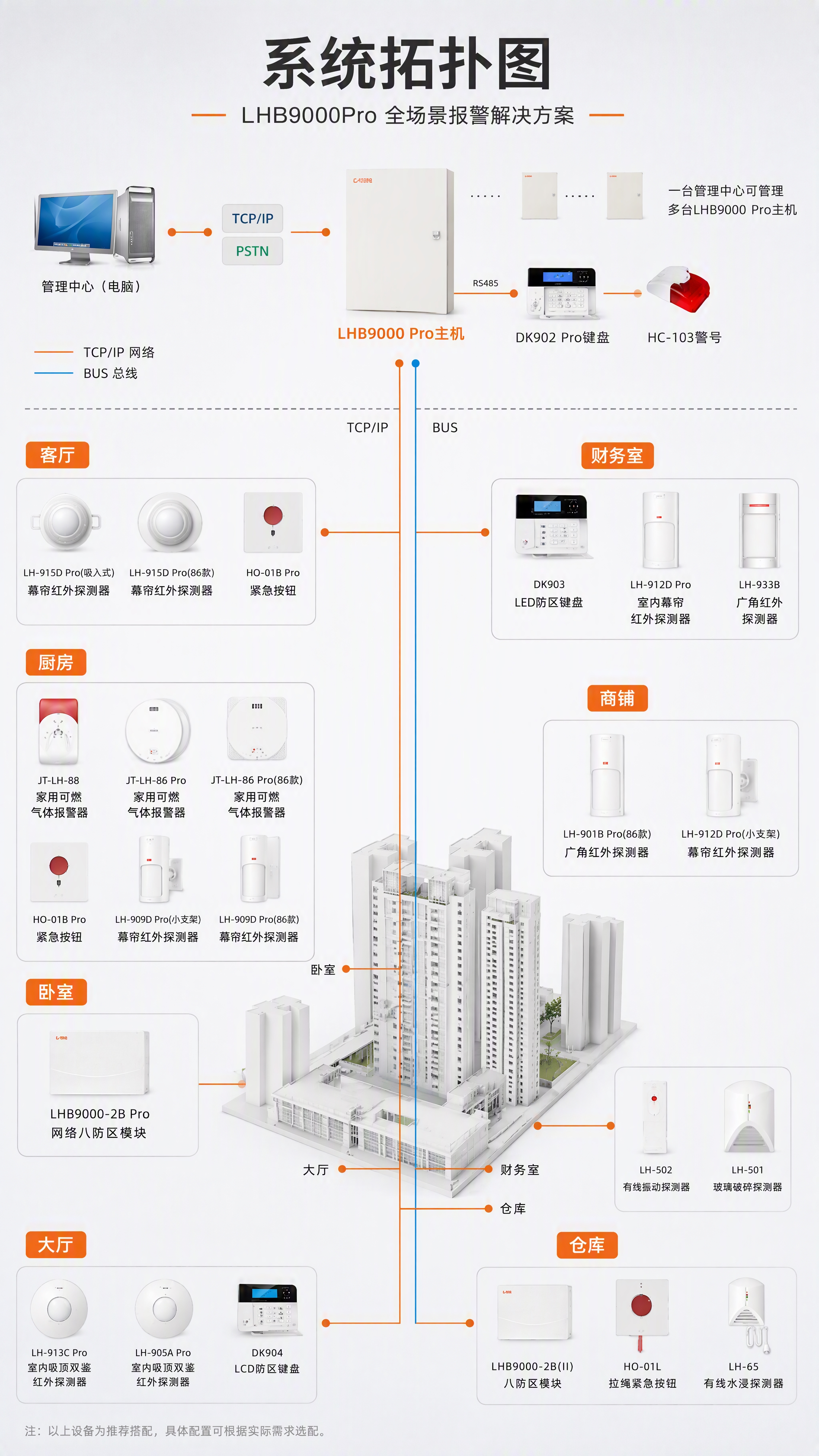 系统拓扑图详情页-LHB9000Pro总线式网络报警主机系统架… - 图片创意预览