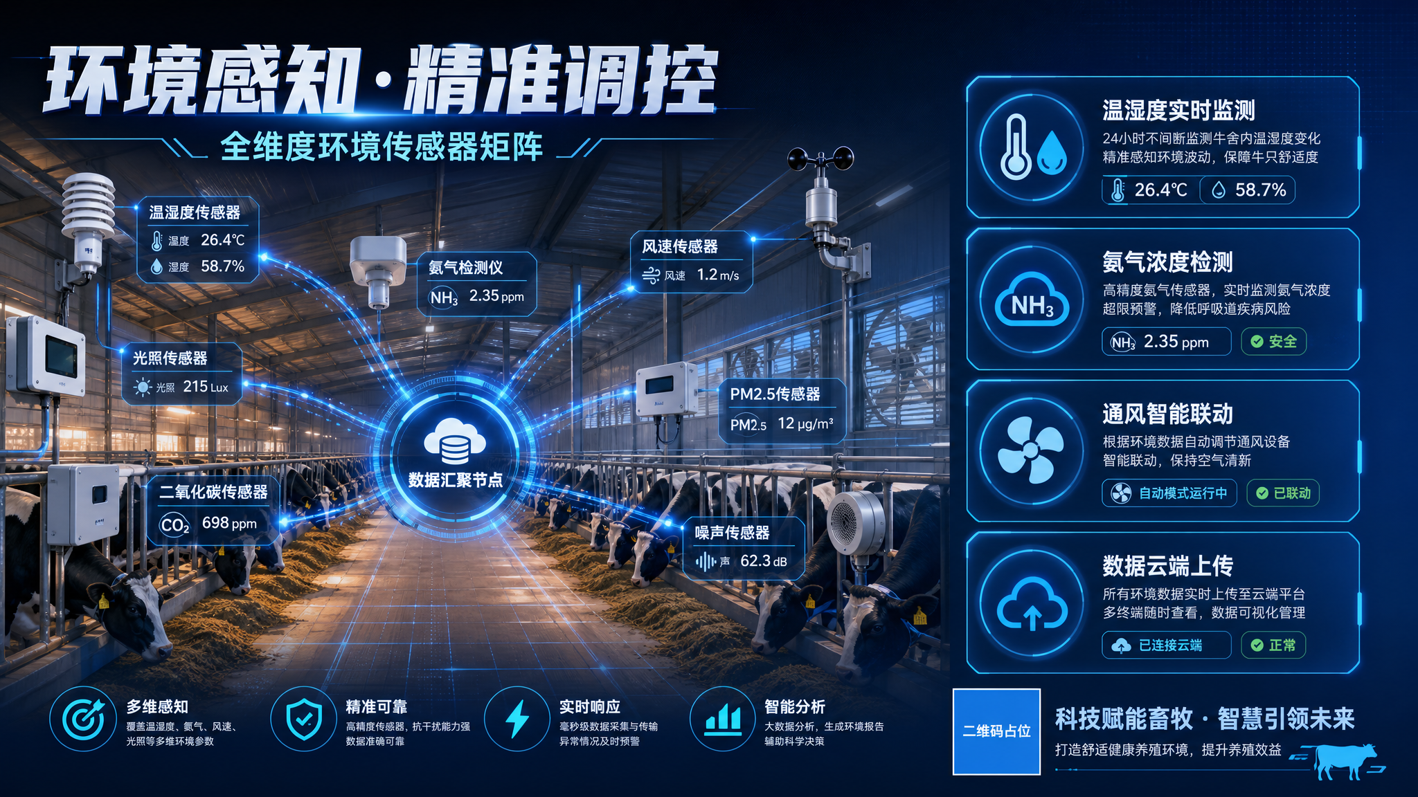 科技海报，横版，环境传感器主题。主标题"环境感知·精准调控"，… - 图片创意预览