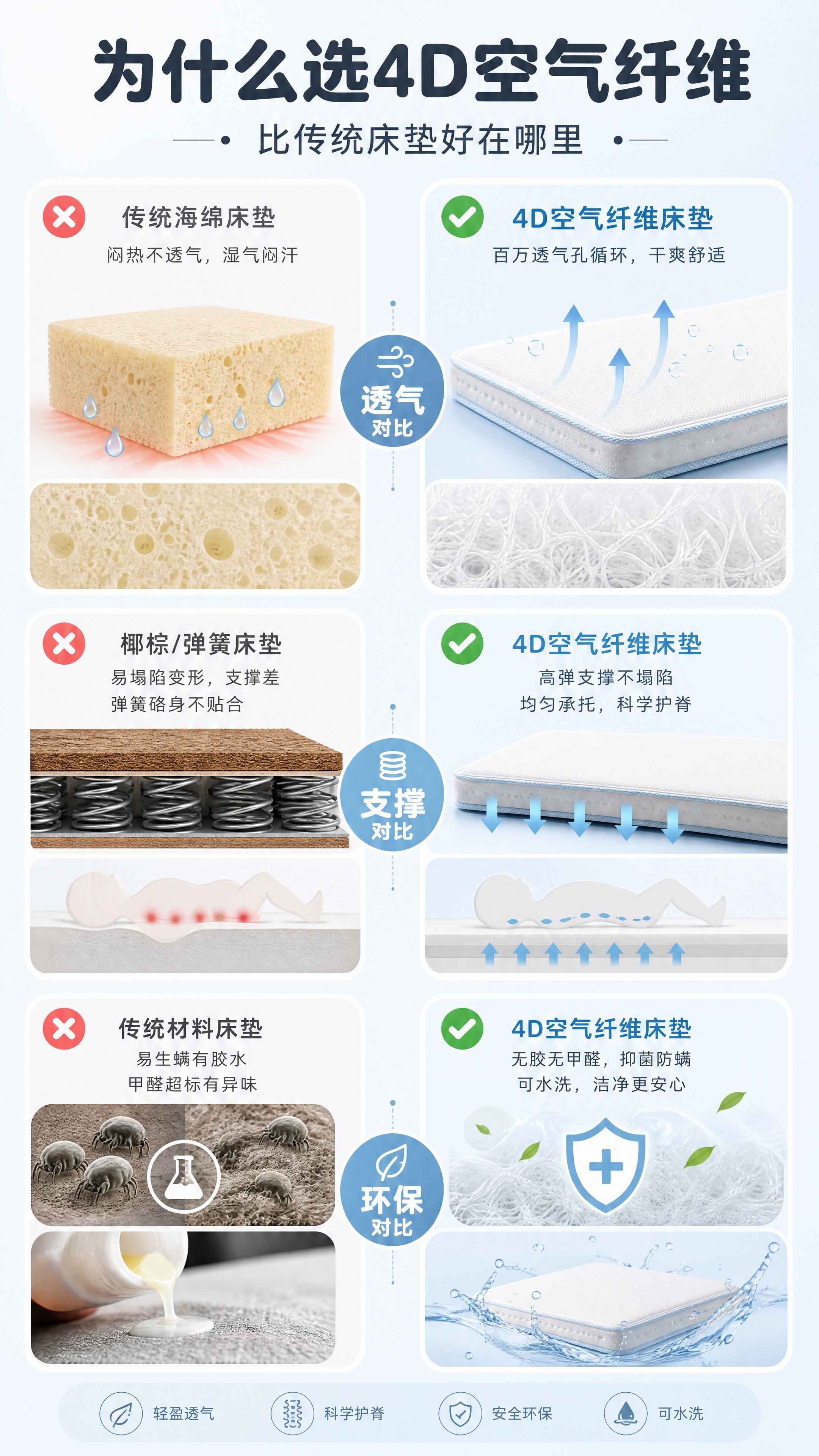 [商品] 使用【图3】【图5】白色网面款4D空气纤维儿童床垫作… - 图片创意预览