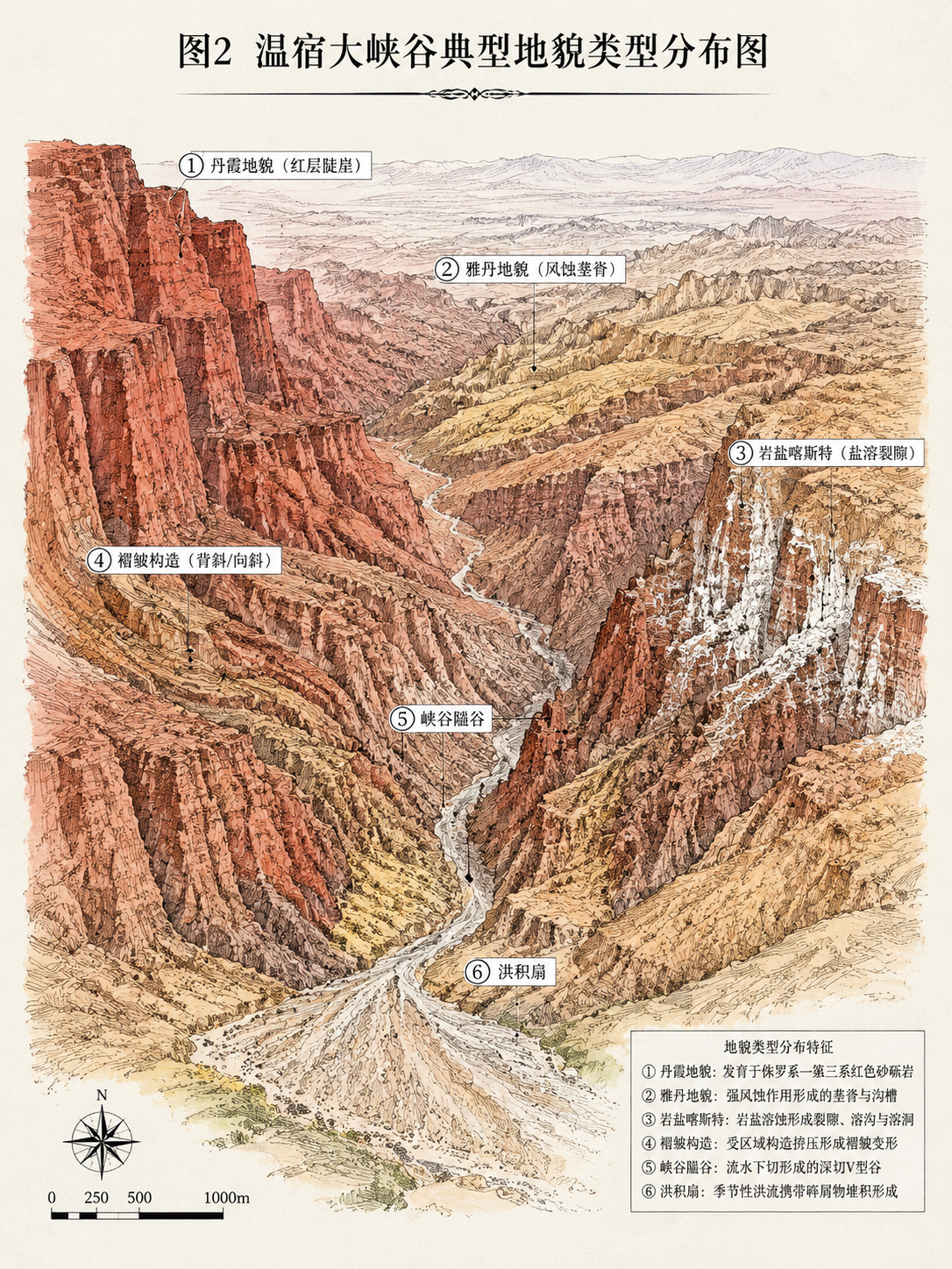 学术手绘风格的温宿大峡谷地貌全景标注图，3:4竖版构图。画面展… - 图片创意预览