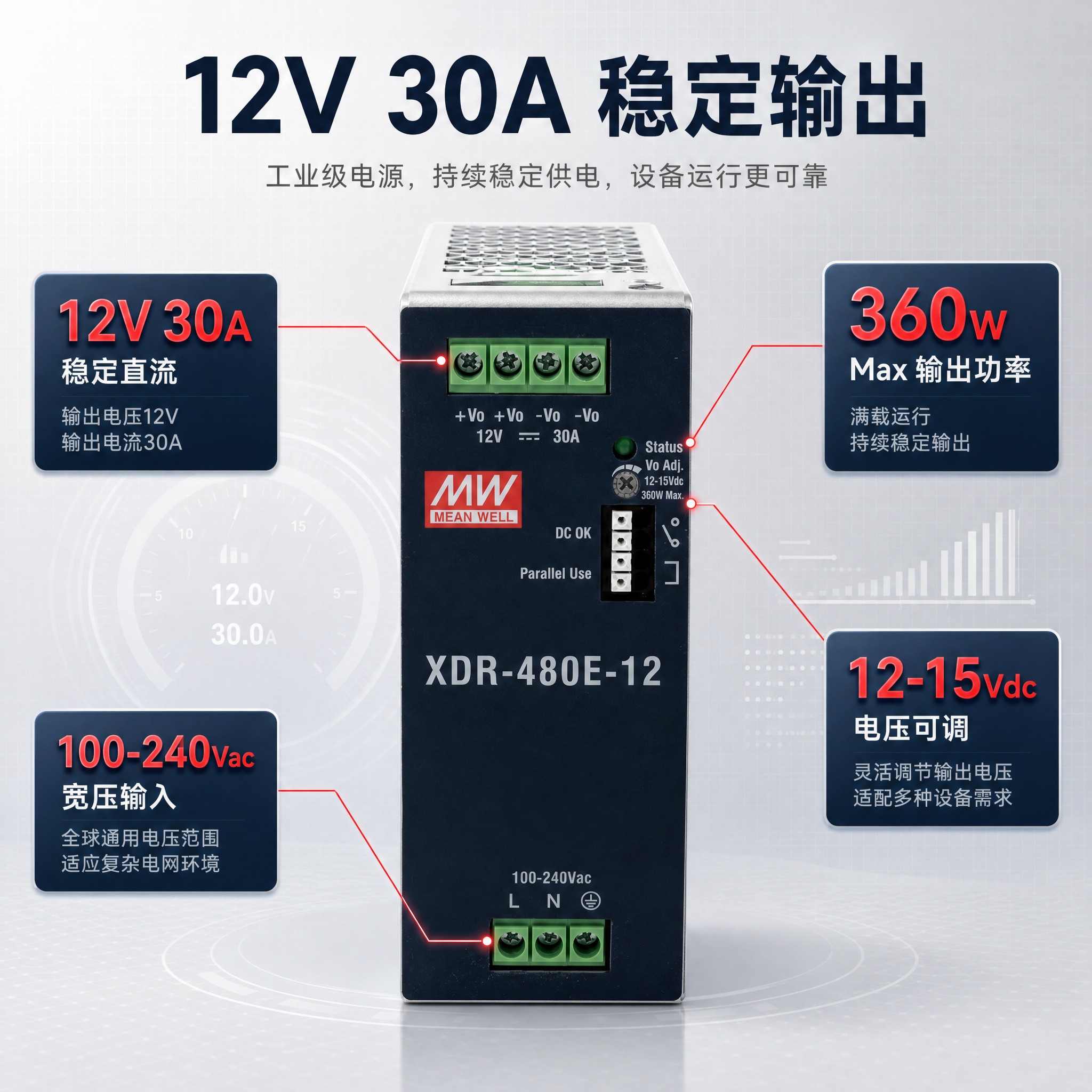 [主图-2] 核心价值图：集中回答为什么值得买，聚焦“12V/… - 图片创意预览