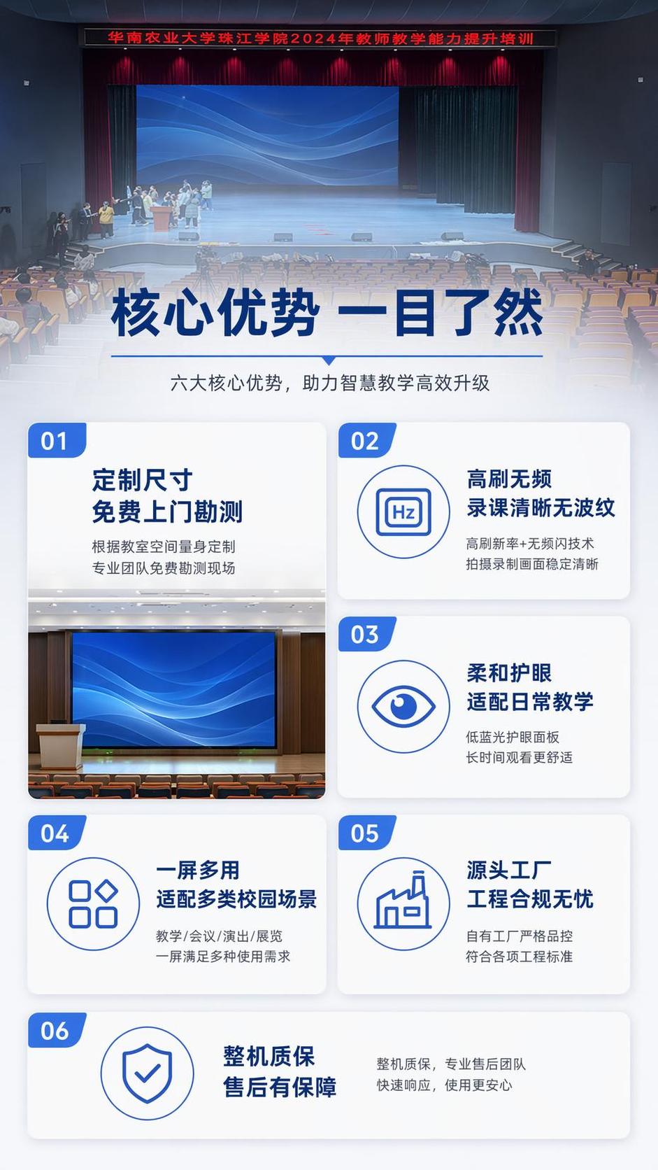 [第3屏] 核心卖点总览屏，汇总产品六大核心优势。本屏使用【图… - 图片创意预览