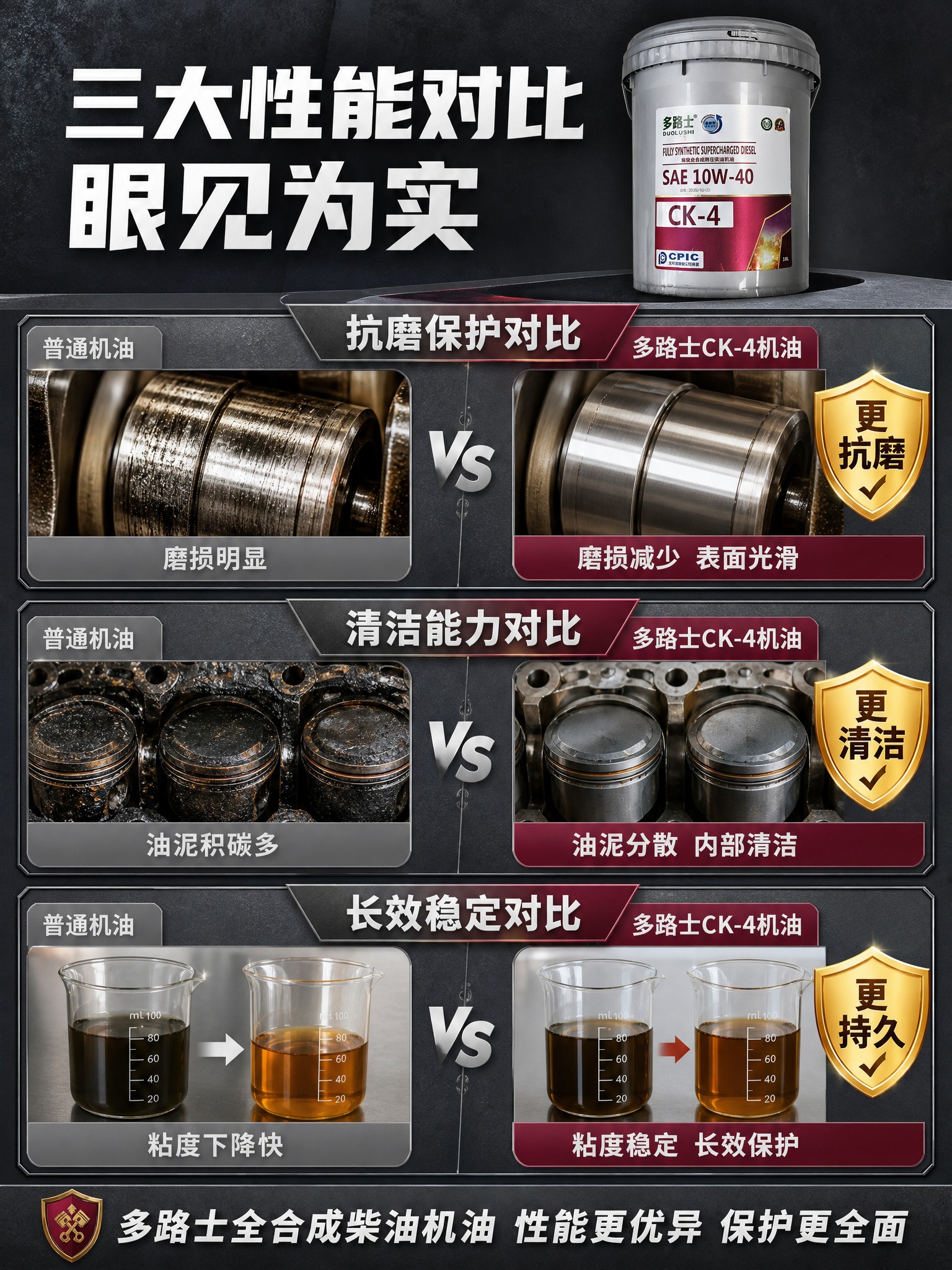[商品] 使用【图1】多路士高级全合成增压柴油机油18L桶装；… - 图片创意预览