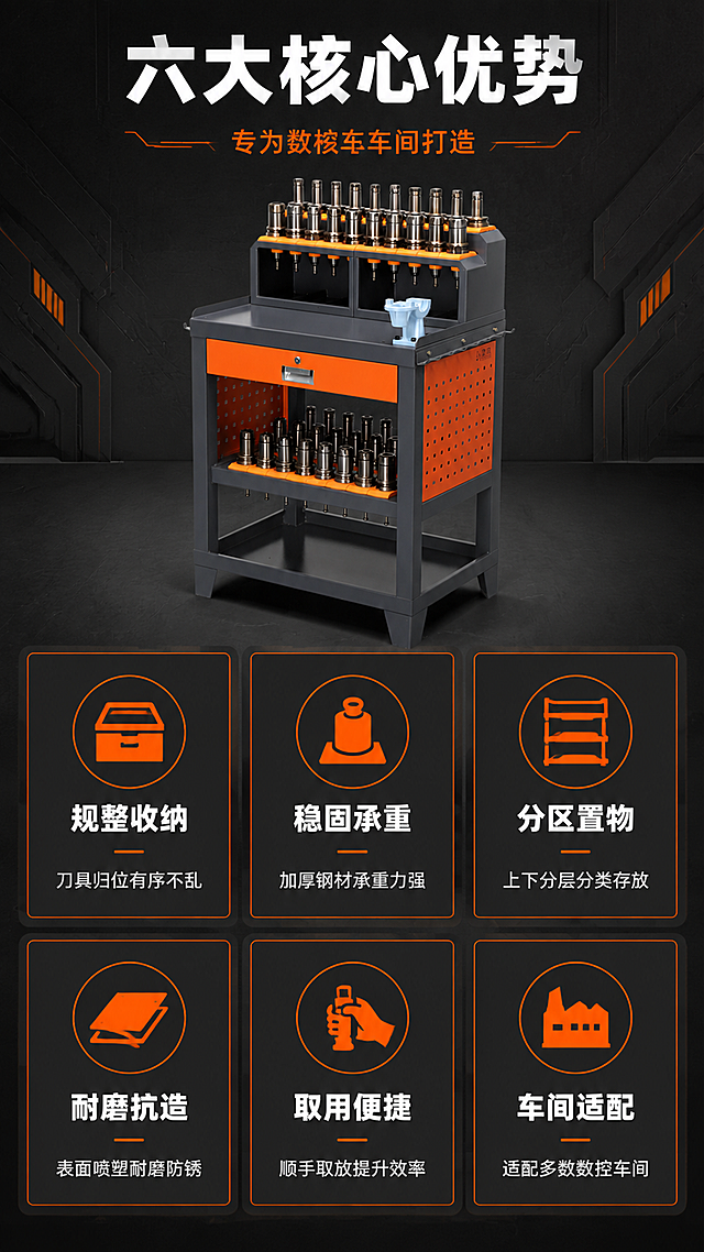 [第2张] 核心卖点总览-CNC数控工作台6大卖点icon卡。本张使用【图2】作为商品主体展示。
[氛围/风格] 工业硬核风，深灰黑底，橙色点缀，专业机械感，信息清晰易读。
[元素布局] CNC数控工作台缩小置于顶部中央，占比约35%，产品结构颜色与输入图一致；下方为6个卖点icon卡，2行3列排列，每个卡片为深灰底+橙色图标+白色文字；卡片之间有橙色细线条分隔；背景为深灰色带细微金属纹理。
[光影质感] 顶部产品区域有柔光照明，突出产品立体感；卡片区域平光照明，确保文字清晰可读；整体光线均匀，信息优先。
[配色色系] 全局底色 #1F1F1F 深黑灰；主色 #FF7A00 工业橙；辅助色 #444444 卡片底、白色文字、浅灰图标。
[视角构图] 正面平视，顶部产品展示+中部卖点矩阵，阅读动线从上到下。
[文字版式] 顶部主标题"六大核心优势"，白色粗黑体；副标题"专为数控车间打造"，橙色小字；6个卖点卡分别为：左上"规整收纳"配收纳盒图标，中上"稳固承重"配承重柱图标，右上"分区置物"配分层图标，左下"耐磨抗造"配钢板图标，中下"取用便捷"配手取刀图标，右下"车间适配"配工厂图标；每个图标下有4-6字卖点名，下方配1行小字说明。
[比例分辨率] 9:16竖版比例，4K分辨率，文字清晰可辨，高清画质。
[负向提示词] 产品变形，结构错误，颜色偏差，水印，文字错乱，文字过小，图标模糊，背景杂乱。