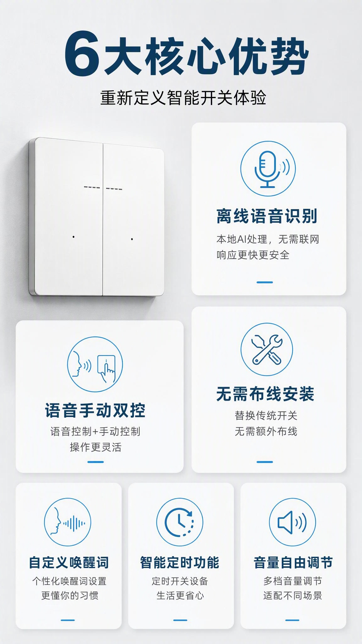 [第3屏] 详情页核心卖点总览-AI语音开关6大优势。本屏使用… - 图片创意预览