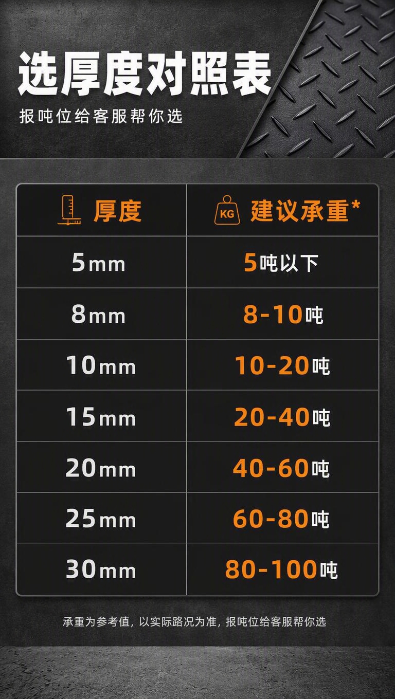 [商品] 使用【图1】超高分子量聚乙烯铺路板，黑色双面防滑纹；… - 图片创意预览