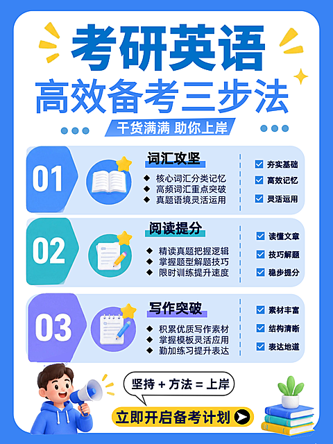 考研英语备考方法干货指南分享卡通风小红书封面