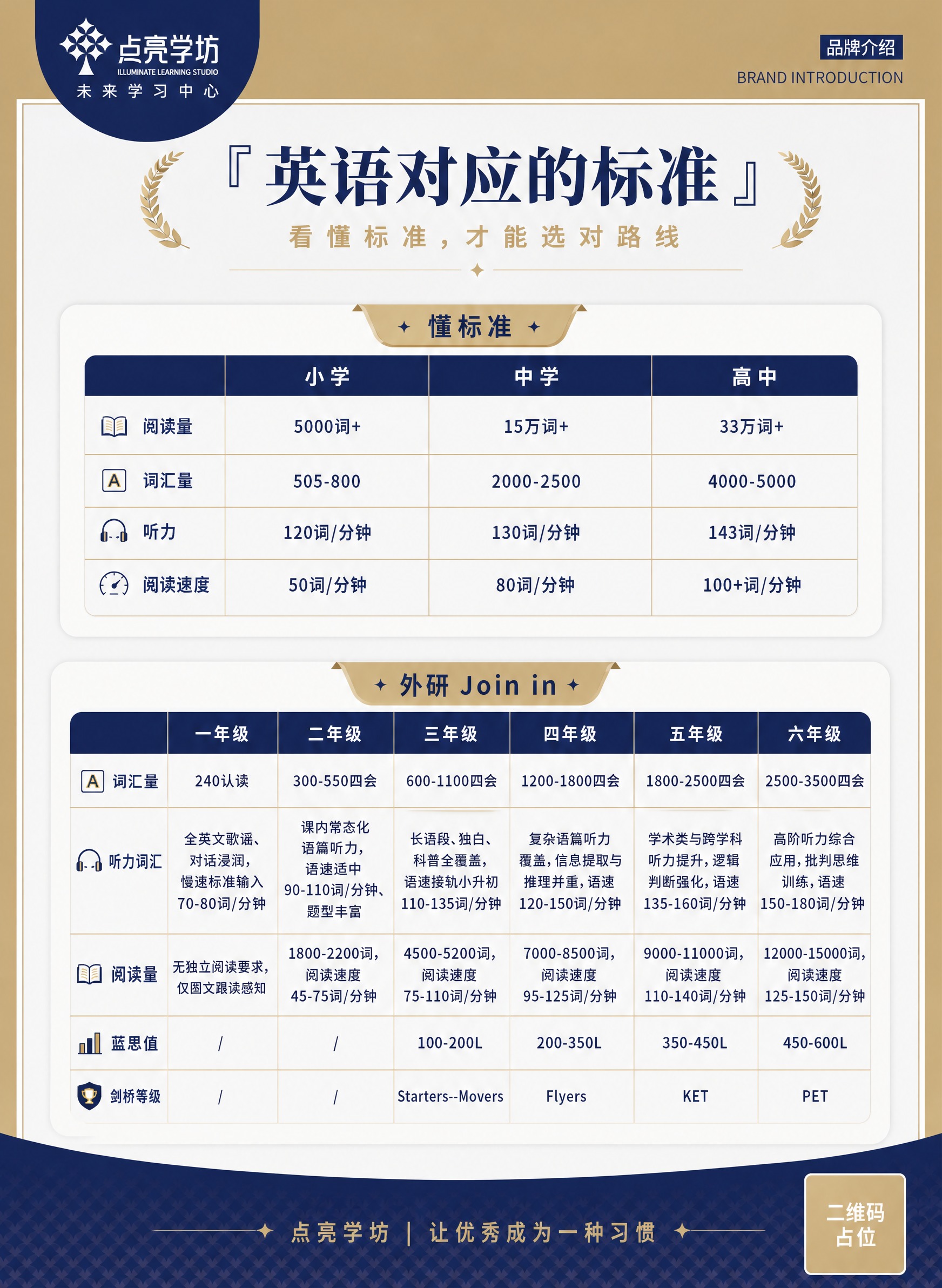 参考图1的版式骨架、色彩体系（深蓝+金色+米白高端配色）、品牌… - 图片创意预览