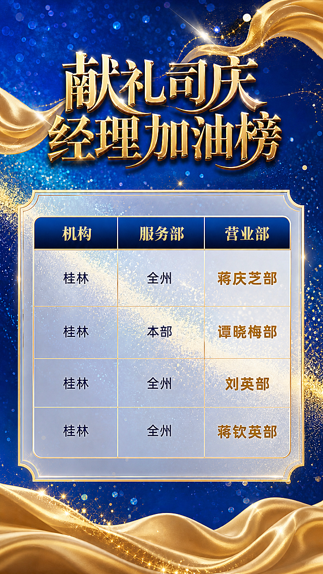 司庆献礼经理加油榜海报，竖版9:16，与参考图第三张的模板格式完全统一。蓝金星空背景，金色丝绸飘带，金色粒子光带。顶部大标题"献礼司庆 经理加油榜"金色优雅立体字。中部三列表格，表头"机构""服务部""营业部"深蓝色渐变金色字，金色细边框，半透明白色玻璃态卡片底，营业部名金色加粗。无二维码占位符，无左上角机构标签。表格内容：桂林-全州-蒋庆芝部、桂林-本部-谭晓梅部、桂林-全州-刘英部、桂林-全州-蒋钦英部。画面中所有文字必须清晰可读，所有表格内容完整填充，不得遗漏。画面中所有信息区域必须填充完整合理的内容，不得出现空白框、空白占位、空列表项、空单元格。