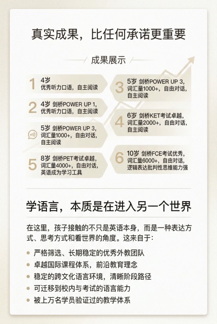 设计单幅英语培训成果宣传海报，要求极强高级简约质感，整体设计干净大气。主标题："真实成果，比任何承诺更重要"。第一层成果展示：
• 4岁优秀听力口语，自主阅读
• 4岁剑桥POWER UP 1，优秀听预览效果