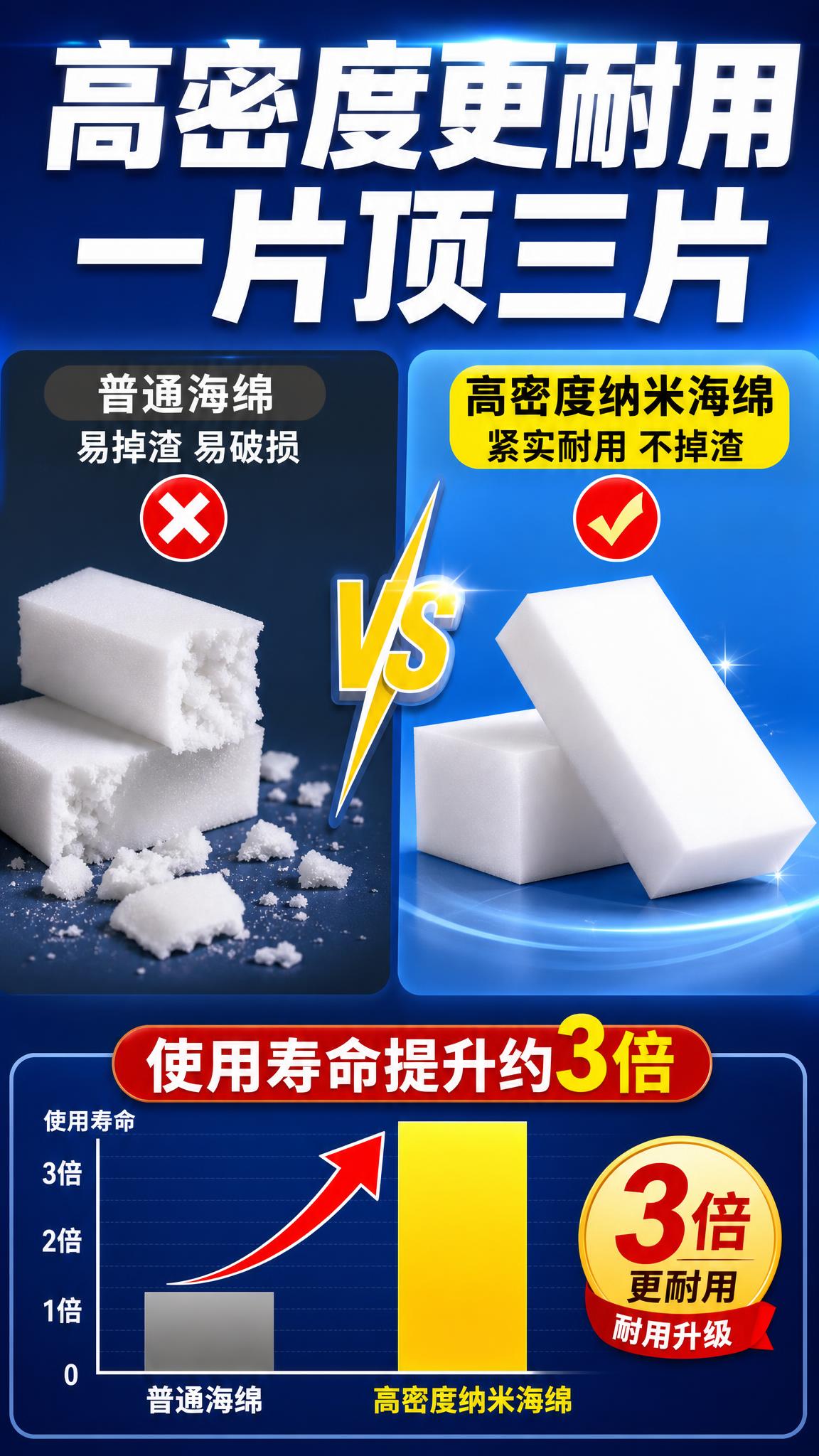 [商品] 使用【图1】白色长方形纳米海绵擦；保留产品的长方体形… - 图片创意预览