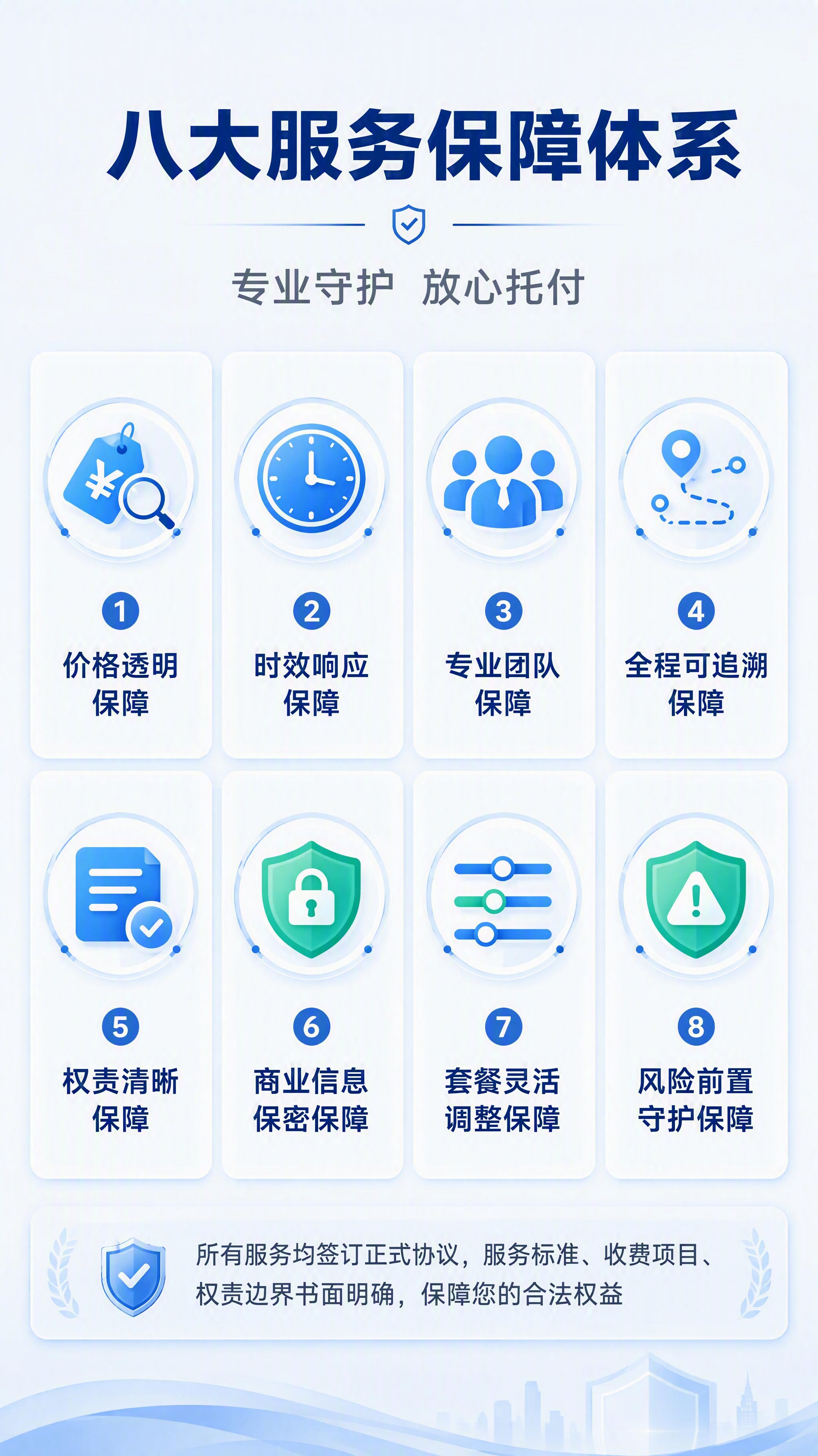 [第7张] 八大服务保障体系——信任背书板块，打消下单顾虑。… - 图片创意预览