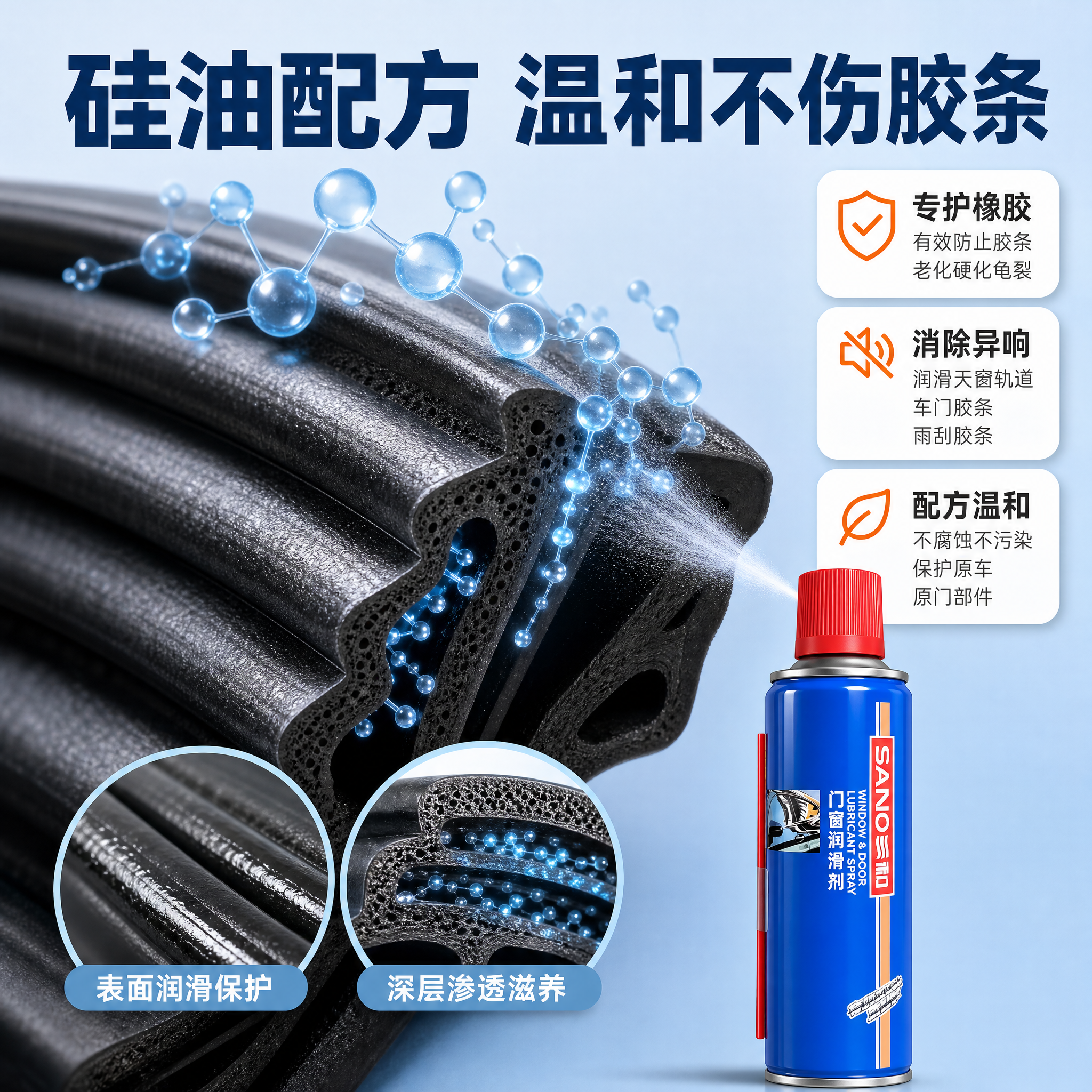 [主图-3] SANP三和 门窗润滑剂 核心配方。任务：讲透硅… - 图片创意预览