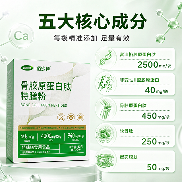 [主图-2] 核心成分亮点-五大核心成分含量数据展示。
[氛围风格] 高级数据可视化风格，科学专业感，清新绿色调，保健食品专业感。
[画质] 商业摄影质感，光线柔和通透，产品清晰真实，画面干净高级。
[元素] 产品包装盒45度斜放于画面左侧，占比约35%，产品为白色盒身绿色文字，正面有"骨胶原蛋白肽特膳粉"大字，包装与输入图一致。**保持产品外观（即物理结构、材质质感、颜色）与输入产品图一致，杜绝任何变形和色差，精细化处理**。右侧为五大核心成分数据卡片，竖向排列五张白色圆角卡片，每张卡片有绿色分子图标和数据数字。卡片内容：1.富迪格胶原蛋白肽 2500mg/袋 配胶原蛋白三螺旋分子链图标；2.非变性II型胶原蛋白 40mg/袋 配蛋白结构图标；3.骨胶原蛋白肽 450mg/袋 配骨骼结构图标；4.软骨肽 250mg/袋 配软骨组织图标；5.蛋壳膜肽 50mg/袋 配蛋壳膜结构图标。背景点缀漂浮的分子结构元素和钙粒子，科学感强，无任何植物绿植元素。
[光影] 均匀柔光，卡片有轻微阴影增加层次感，整体干净明亮。
[配色] 全局底色 #F0F7F0 浅绿渐变；卡片白色；主色清新绿 #4CAF50；数字用深绿色突出。
[视角构图] 左右构图，左侧产品 + 右侧成分卡片，阅读动线从左到右。
[文字版式] 顶部大标题"五大核心成分"，深绿色粗体无衬线；副标题"每袋精准添加 足量有效"，深灰色；每张卡片左侧绿色分子图标，中间成分名称，右侧大字号数字含量；底部小号英文"PREMIUM ACTIVE INGREDIENTS"。
[输出要求] 1:1 比例，2048px*2048px，文字清晰锐利，超高清商业摄影质感。
[负向提示词] 变形，文字错乱，产品图模糊，背景杂乱，水印，电商平台Logo，医疗化表述，绝对化用语，植物元素，绿植，多余人物，畸形手。