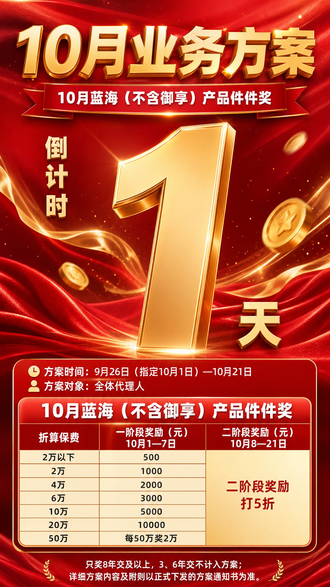 参考图1的版式骨架和红色喜庆氛围，制作一张竖版9:16的业务方… - 图片创意预览