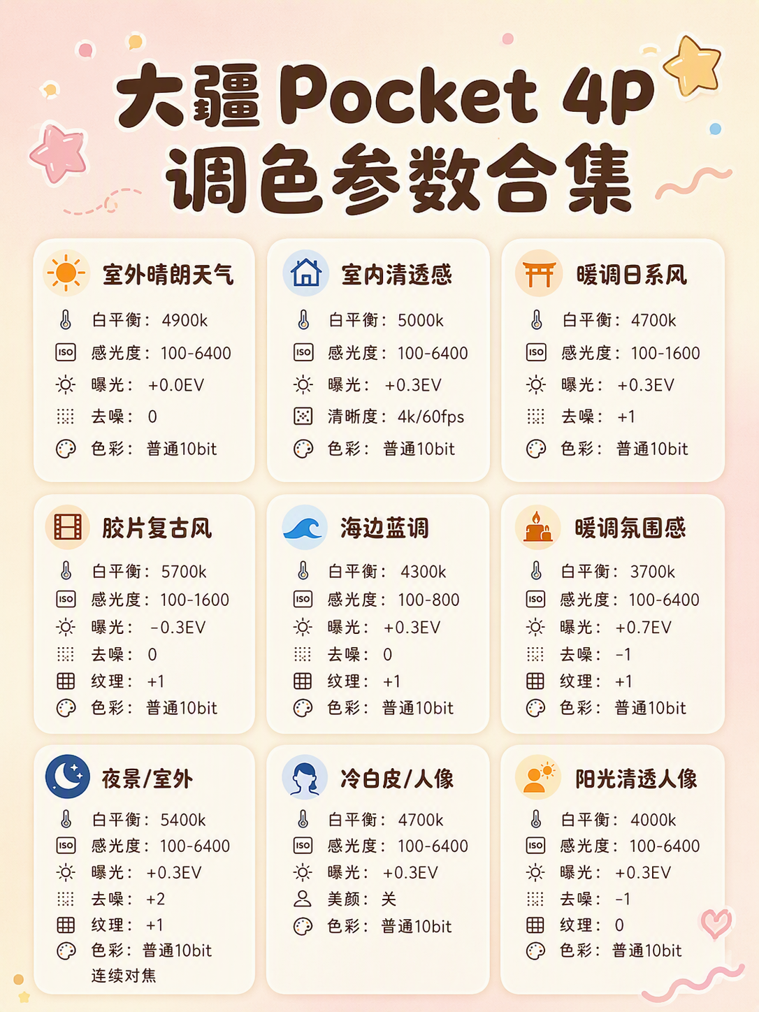 图生图：保留原图全部文字内容、九宫格卡片布局、图标与参数信息不… - 图片创意预览