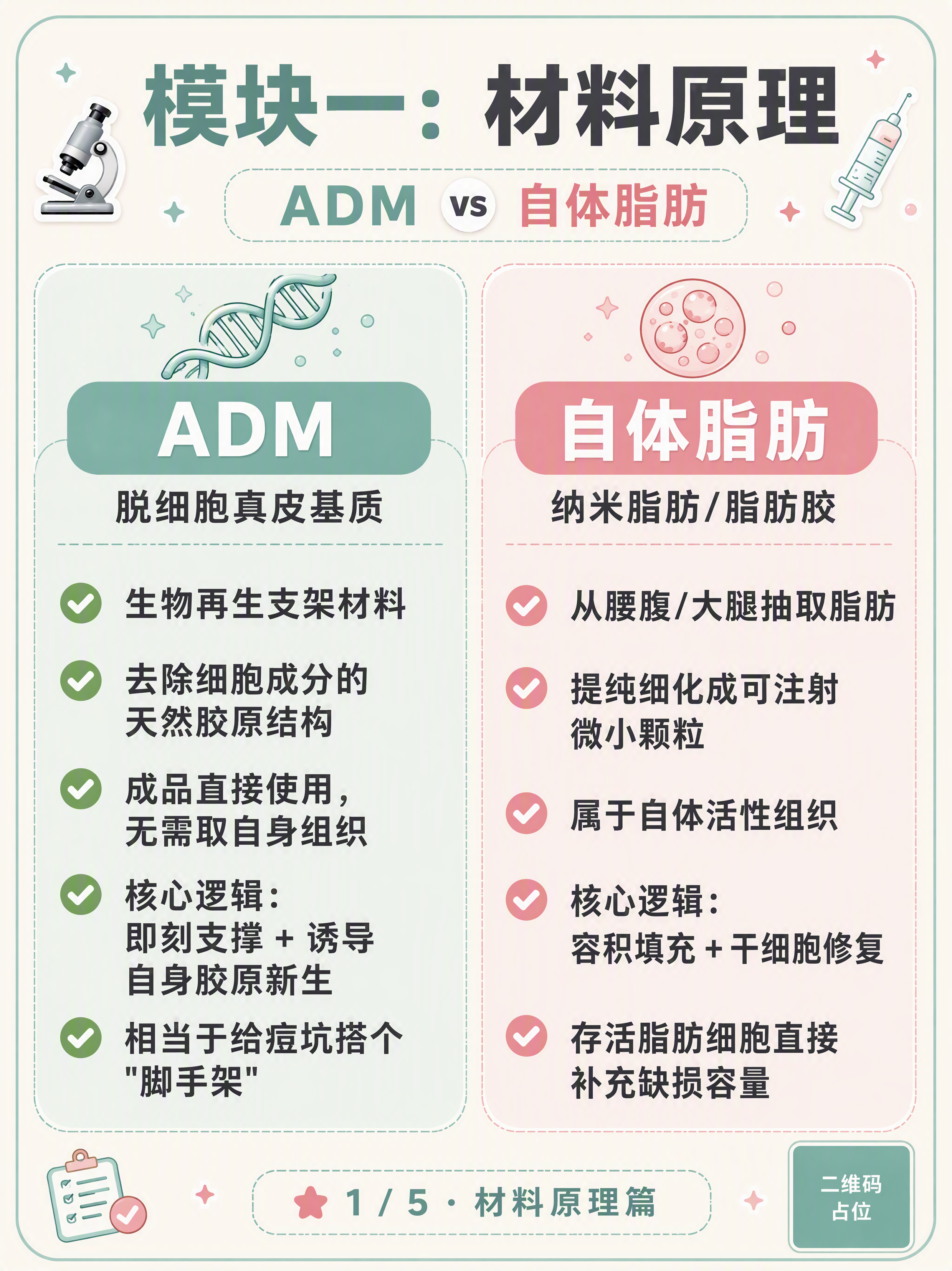 医美科普海报第2张（材料原理），扁平插画风格，清新医学感，版式… - 图片创意预览