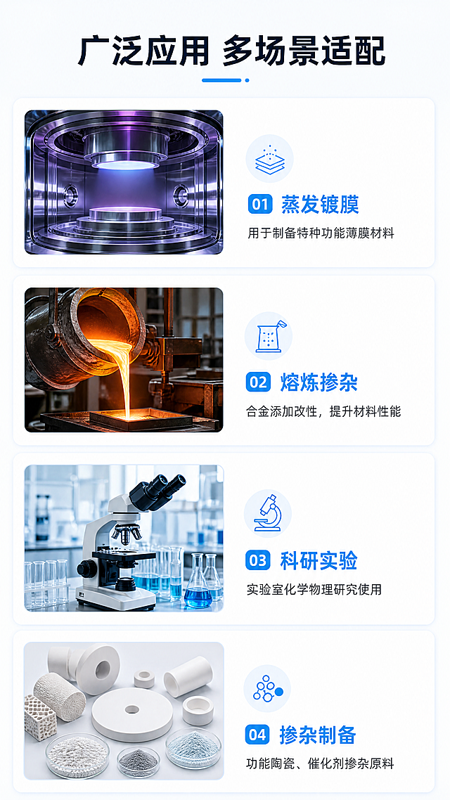 [第5屏] 核心应用领域，展示高纯钇块的主要使用场景。
[氛围/风格] 简约现代科技风，蓝白配色，清晰分块展示，专业整洁。
[元素布局] 顶部主标题，中部四个应用场景模块，每个模块配场景示意图位置+文字说明，竖向排列，每个模块占据大约四分之一高度，左右留白均匀。
[光影质感] 均匀室内光照，每个模块边界清晰，文字和示意图都清晰可读，无强烈明暗对比。
[配色色系] 全局底色：#F8FAFC（浅灰白）；模块底色：#FFFFFF（白色）；标题文字：#0F172A（深蓝）；正文文字：#334155（深灰）；场景图标点缀：#38BDF8（浅蓝色）。
[视角构图] 竖向分块排版，每个场景从上到下依次展示，移动端滑动阅读逻辑清晰。
[文字版式] 顶部主标题："广泛应用 多场景适配"，深蓝色居中大字。四个应用领域：1. 「蒸发镀膜」 用于制备特种功能薄膜材料；2. 「熔炼掺杂」 合金添加改性，提升材料性能；3. 「科研实验」 实验室化学物理研究使用；4. 「掺杂制备」 功能陶瓷、催化剂掺杂原料。每个场景标题加粗蓝色，说明文字黑色常规字。
[比例分辨率] 9:16竖版比例，4K分辨率，文字清晰可辨，超高清。
[负向提示词] 排版混乱，文字重叠，颜色刺眼，水印，变形，背景杂乱。