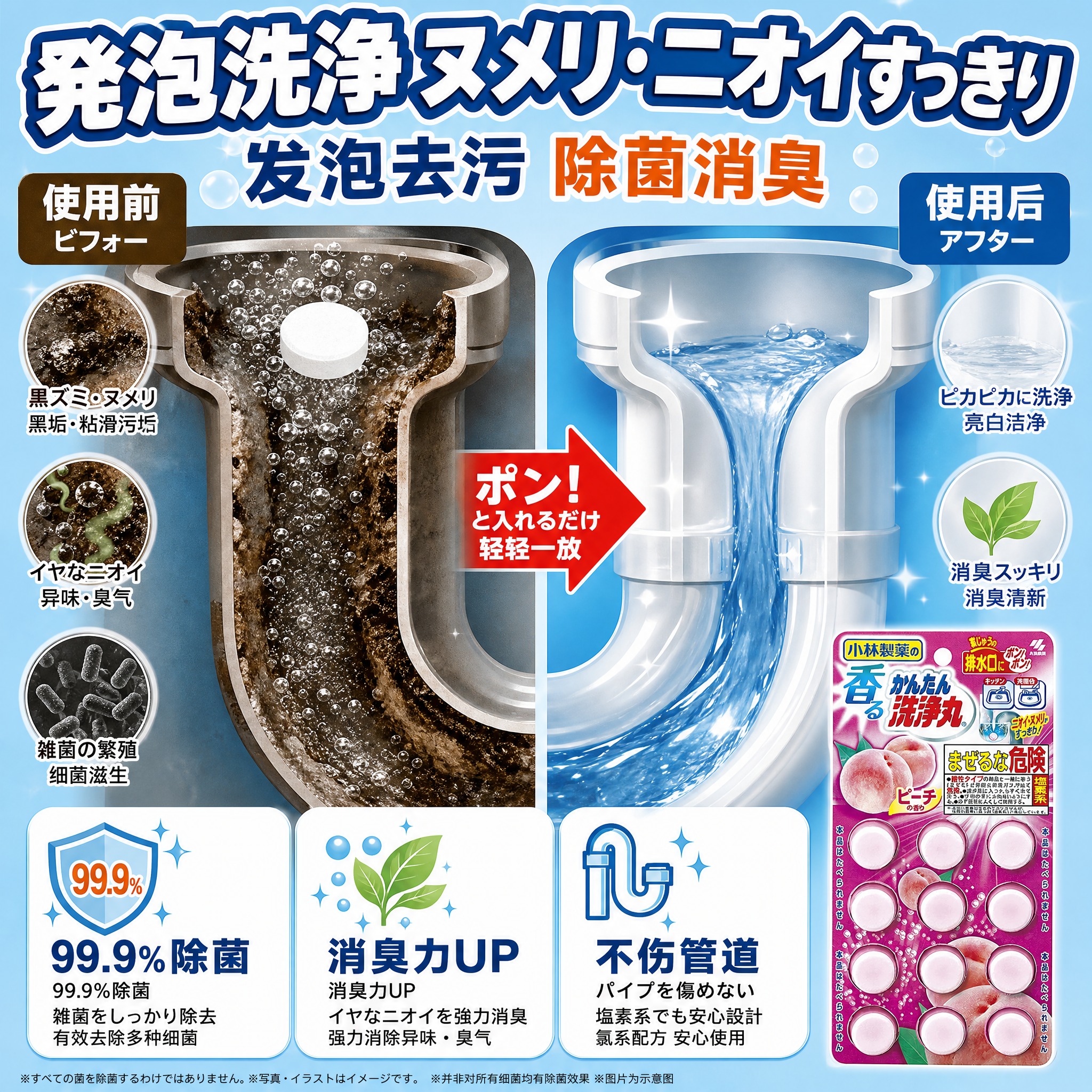 [主图-2] 核心效果证明 发泡去污除菌消臭 用前后对比和机理… - 图片创意预览