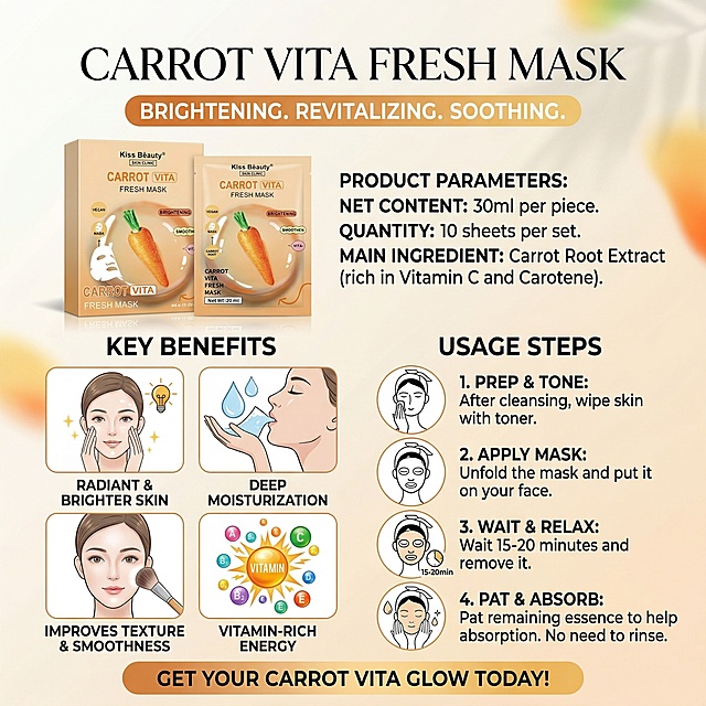 生成这款Carrot Vita Fresh面膜的产品信息图，图文结合说明产品优势和参数，包含：产品名称Carrot Vita Fresh Mask，净含量30ml per piece，10 sheets per set，使用步骤，核心功效，整体清晰直观，突出购买理由，所有文字为英文