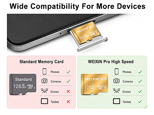 将图片中内存卡上的512gb修改为128GB，左右对比图灰色卡和金色卡上的容量都修改，其他内容和风格保持不变