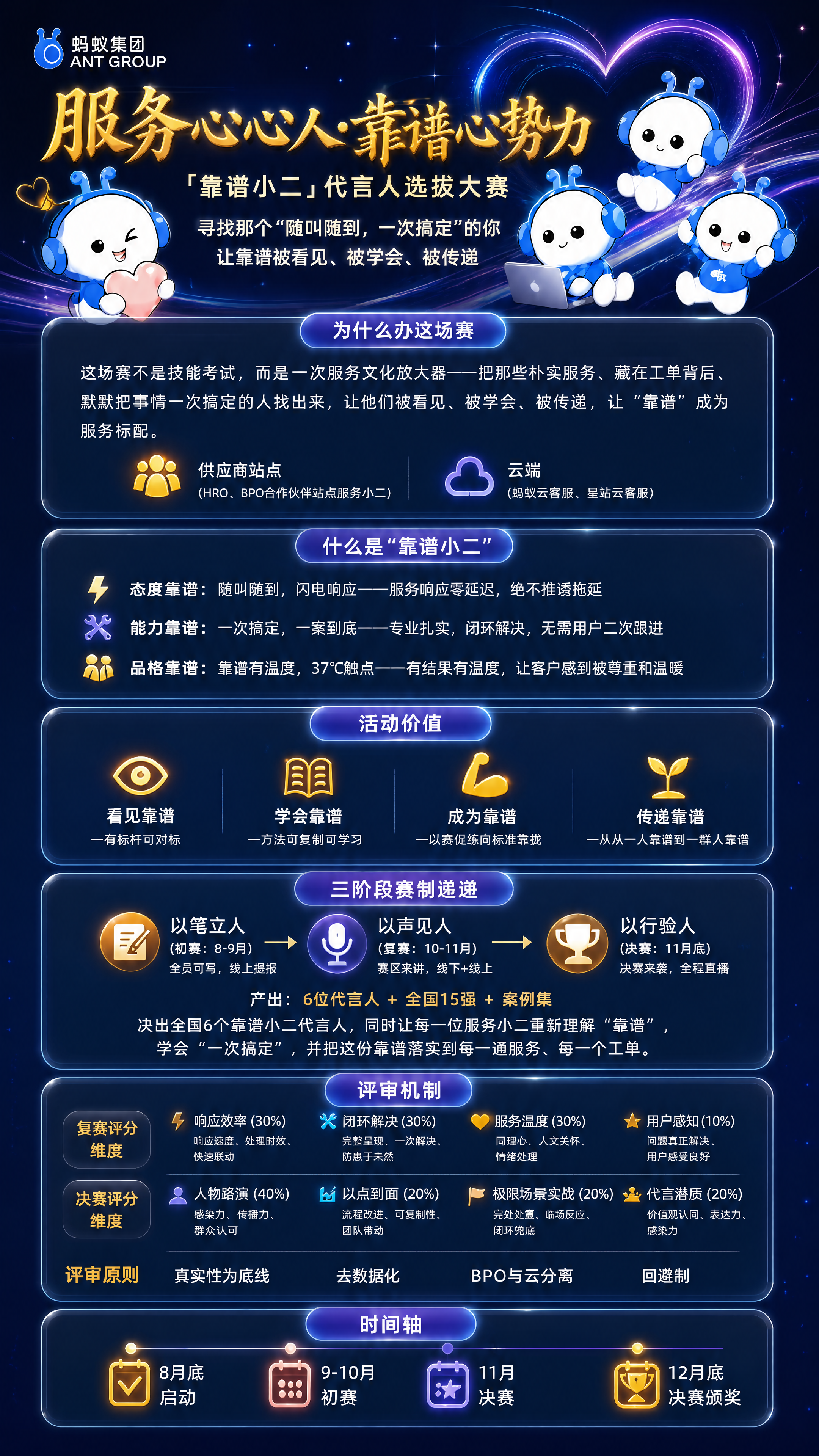 基于这张竖版长图海报，重新设计为深色高级版本，参考满天星创新大… - 图片创意预览
