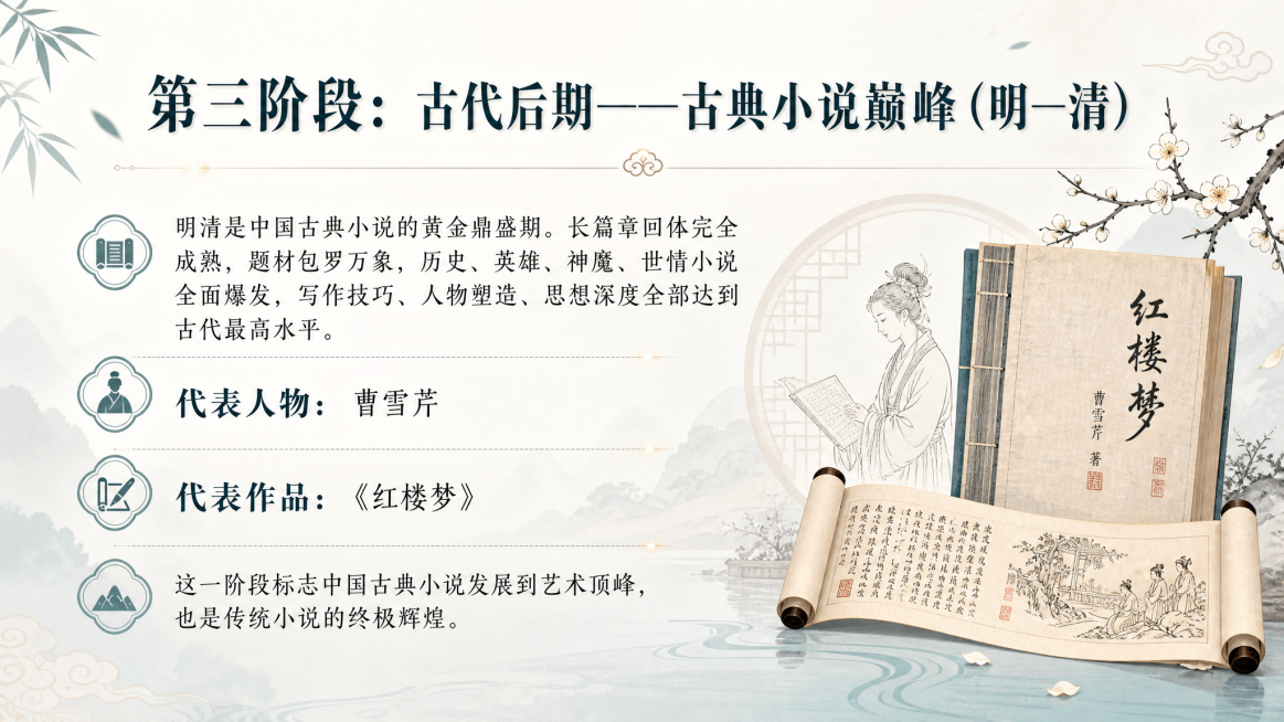 中国小说发展史PPT第三阶段内容页，精致清新动画浅背景，大标题"第三阶段：古代后期——古典小说巅峰（明—清）"，正文内容：明清是中国古典小说的黄金鼎盛期。长篇章回体完全成熟，题材包罗万象，历史、英雄、预览效果